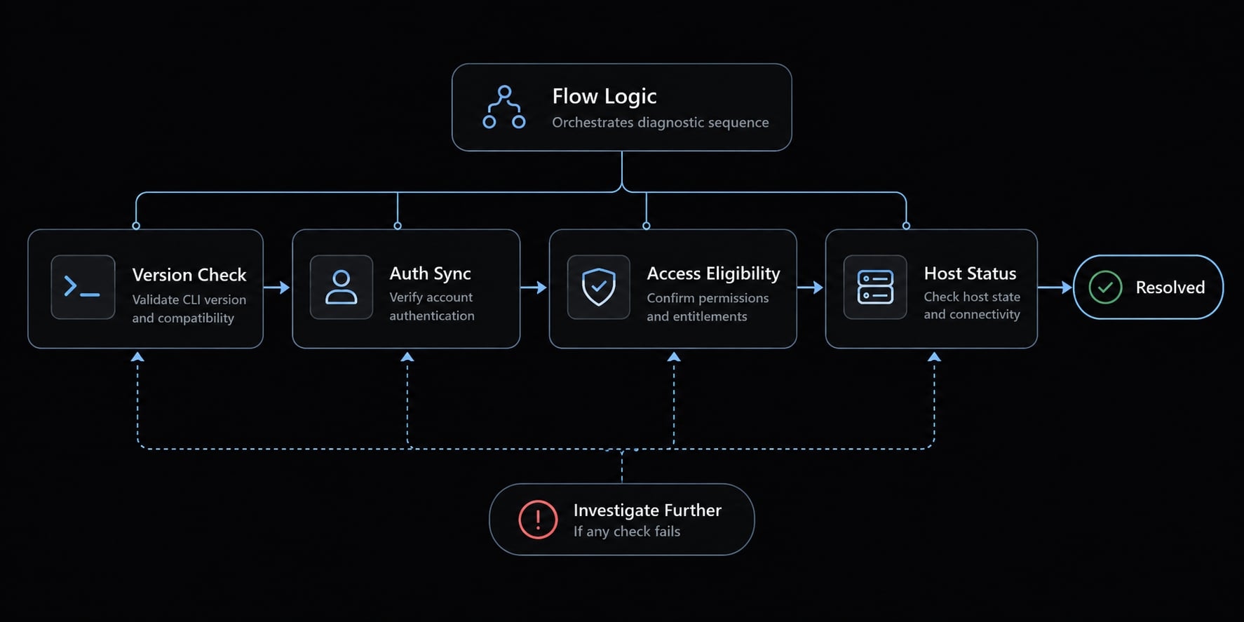 Claude Code remote control: Setup, mobile access & guide