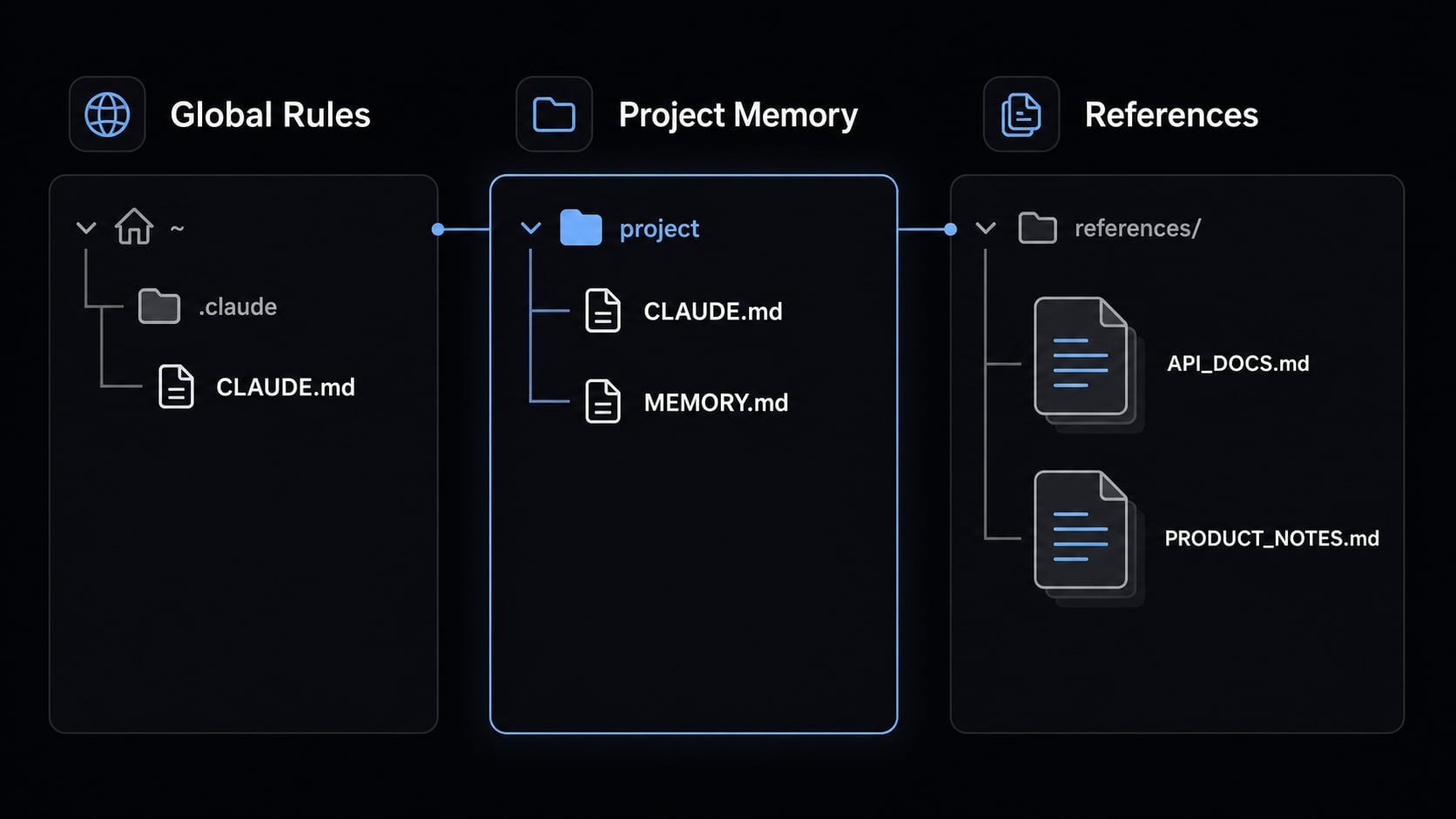 Claude Code memory guide: How to organize persistent context