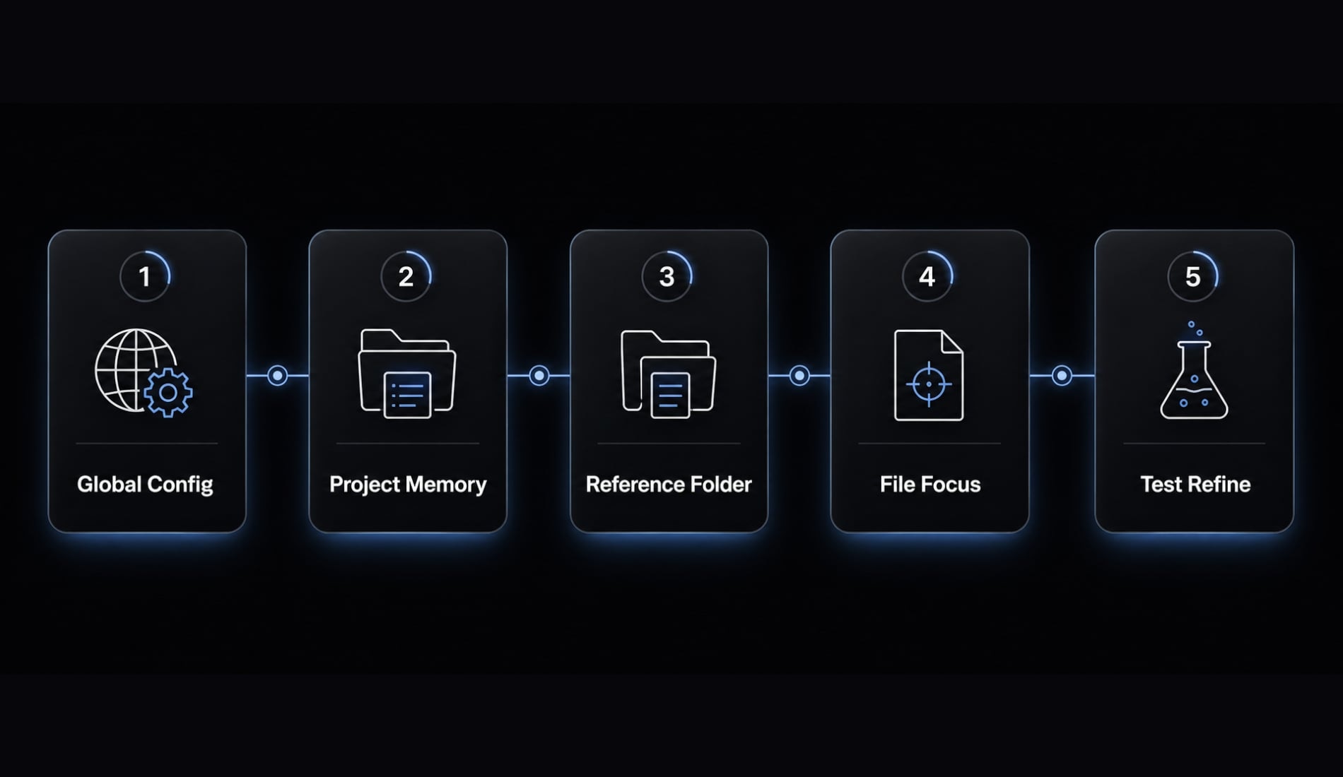 Claude Code memory guide: How to organize persistent context