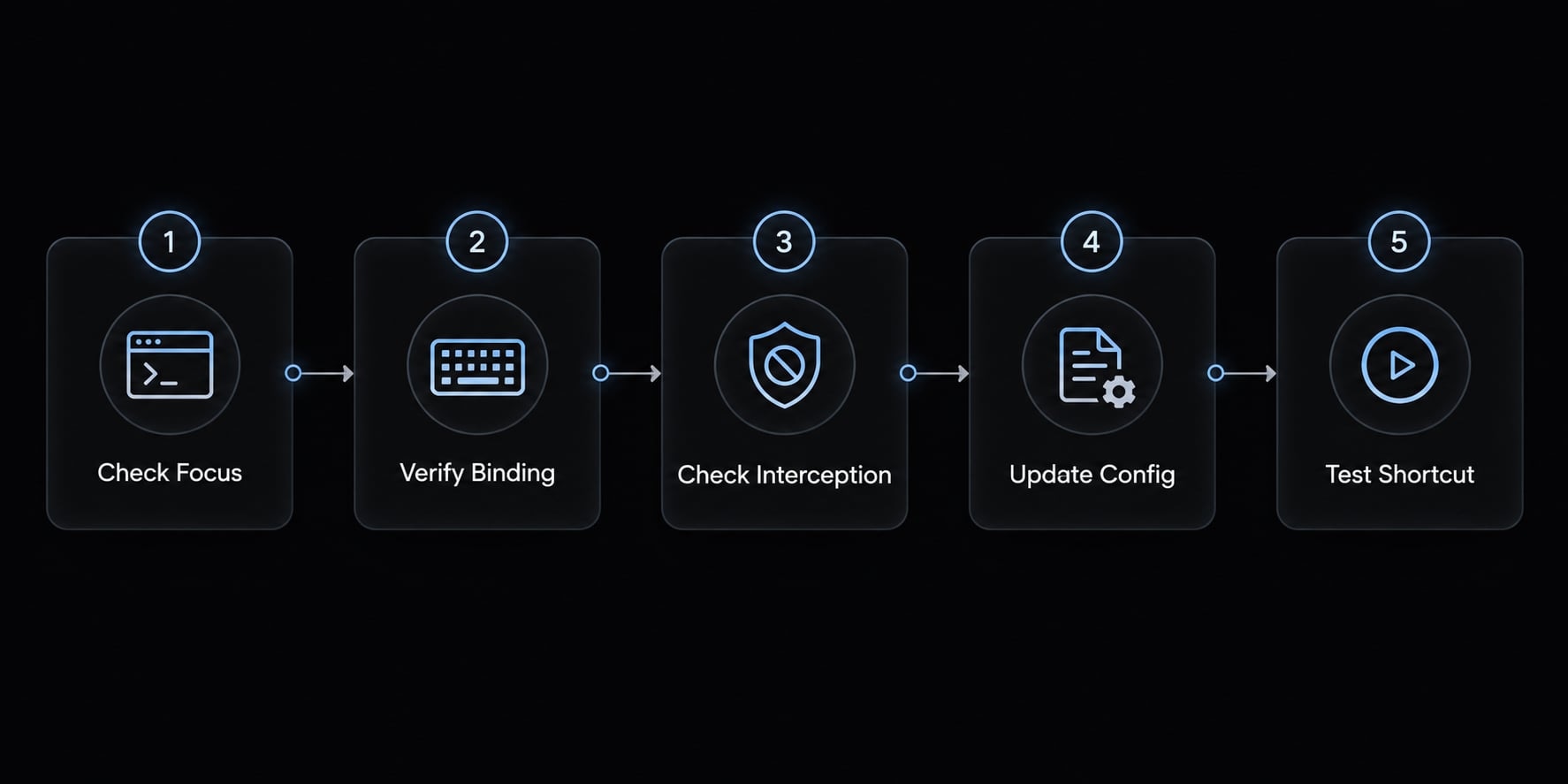 Claude Code keyboard shortcuts: The ultimate cheat sheet