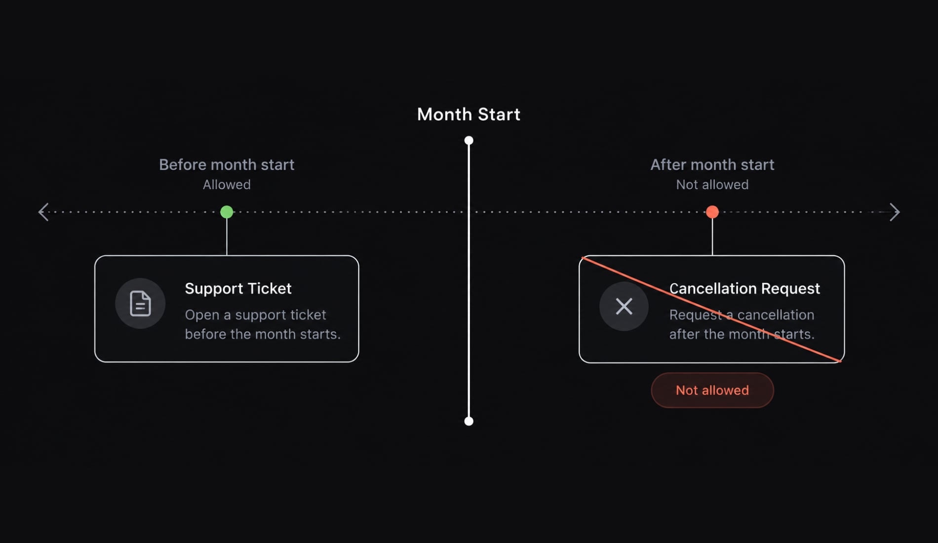 Vibe coding analytics: From conversational questions to dashboards