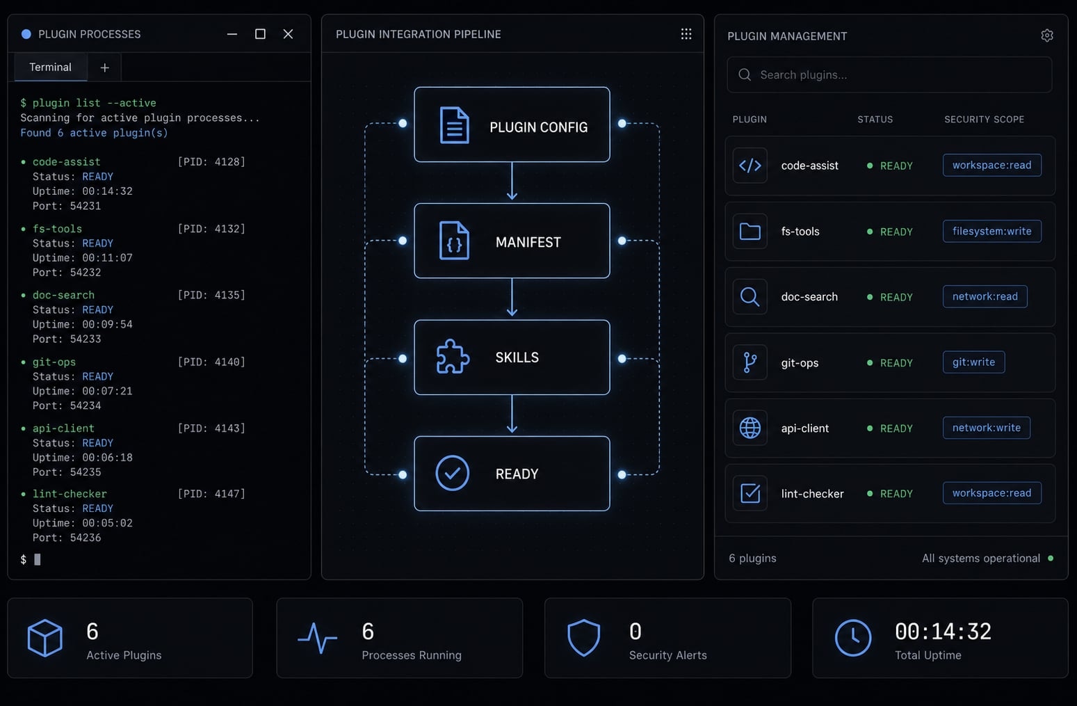 Claude Code plugins: A guide to workflows, setup and safety