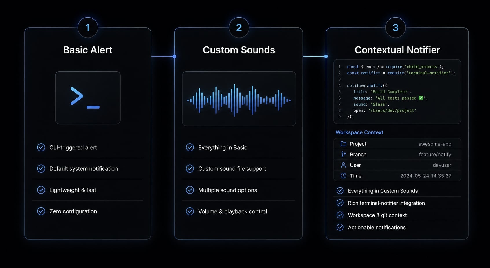 Claude Code notifications hook: Easy macOS desktop alerts guide