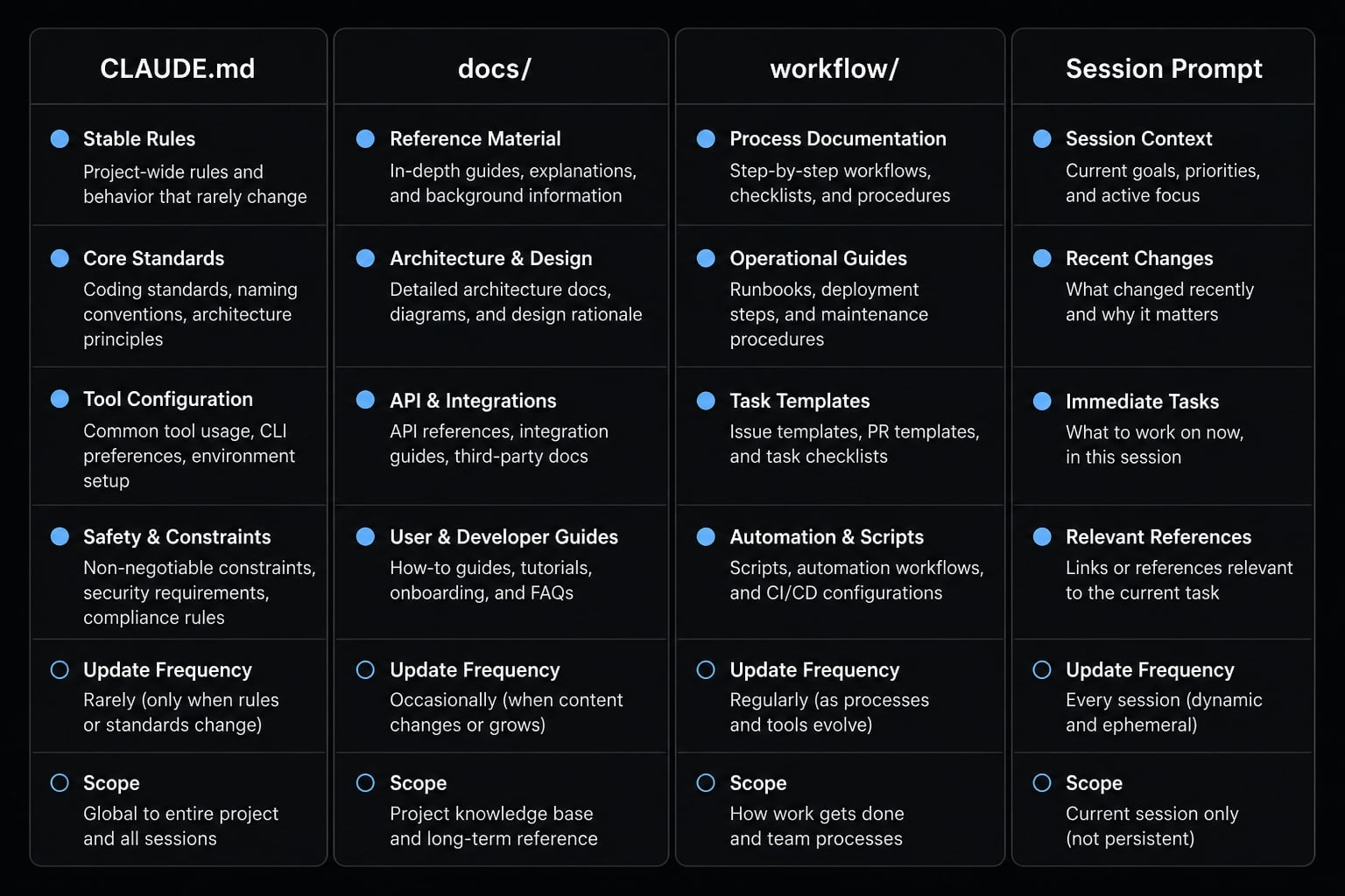 Claude Code CLAUDE.md guide: Best practices and 3 templates