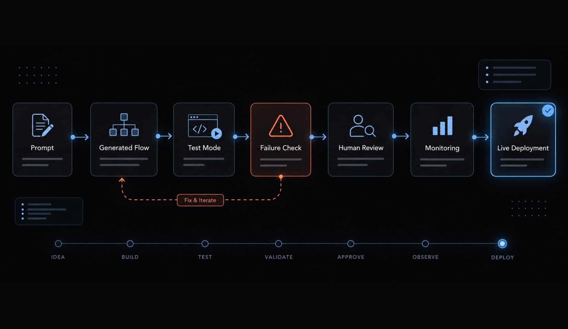 Vibe coding stripe: Building secure payment flows with AI