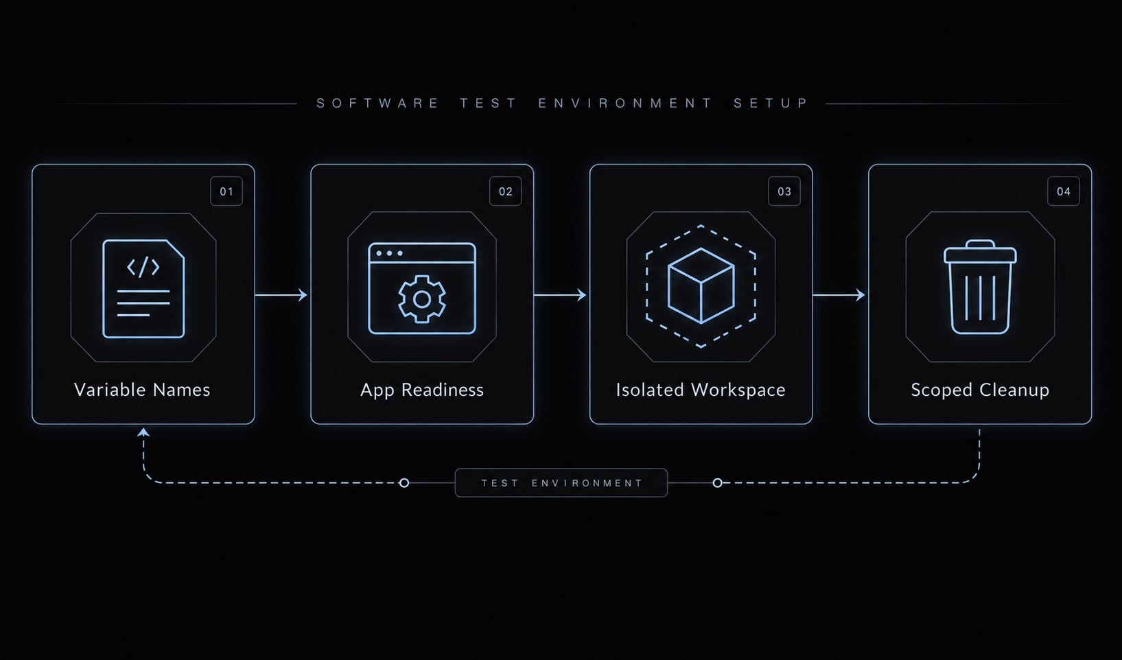 Claude Code E2E testing: A practical Playwright workflow