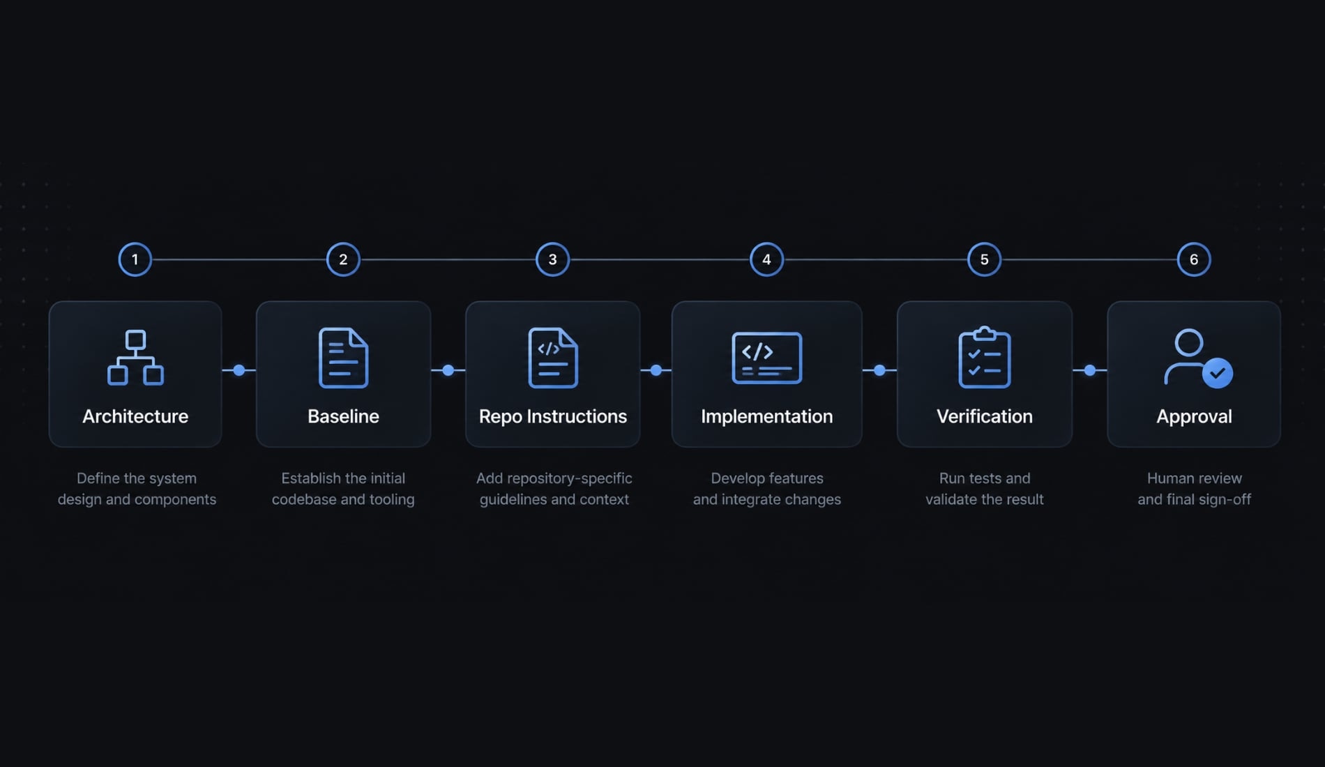 How to build an Electron app with Claude Code: A guide