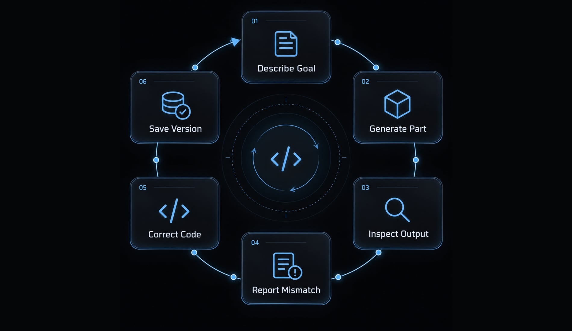Vibe Coding for dummies: Build your first AI App Safely