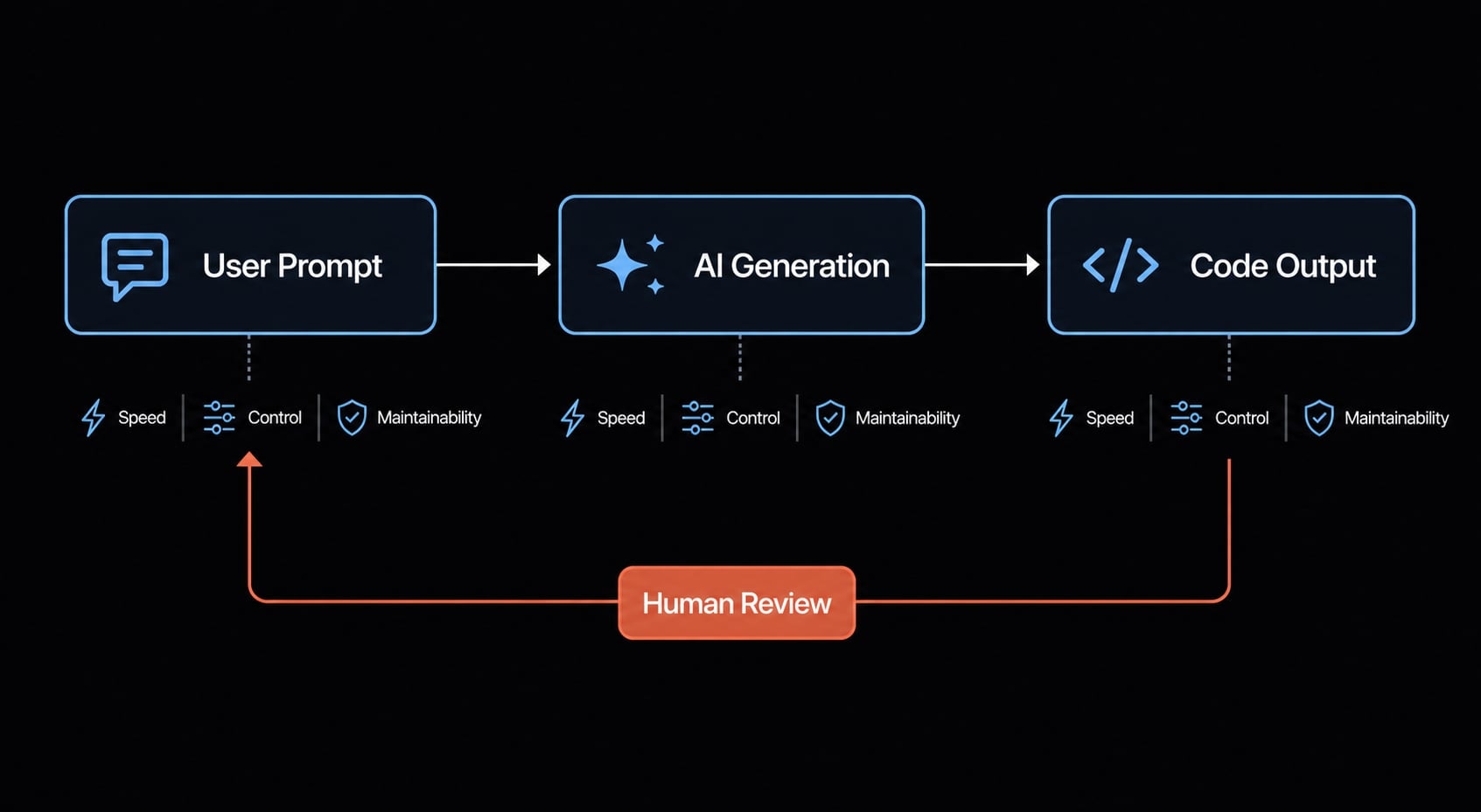 Vibe coding tools: How to choose the right AI app builder