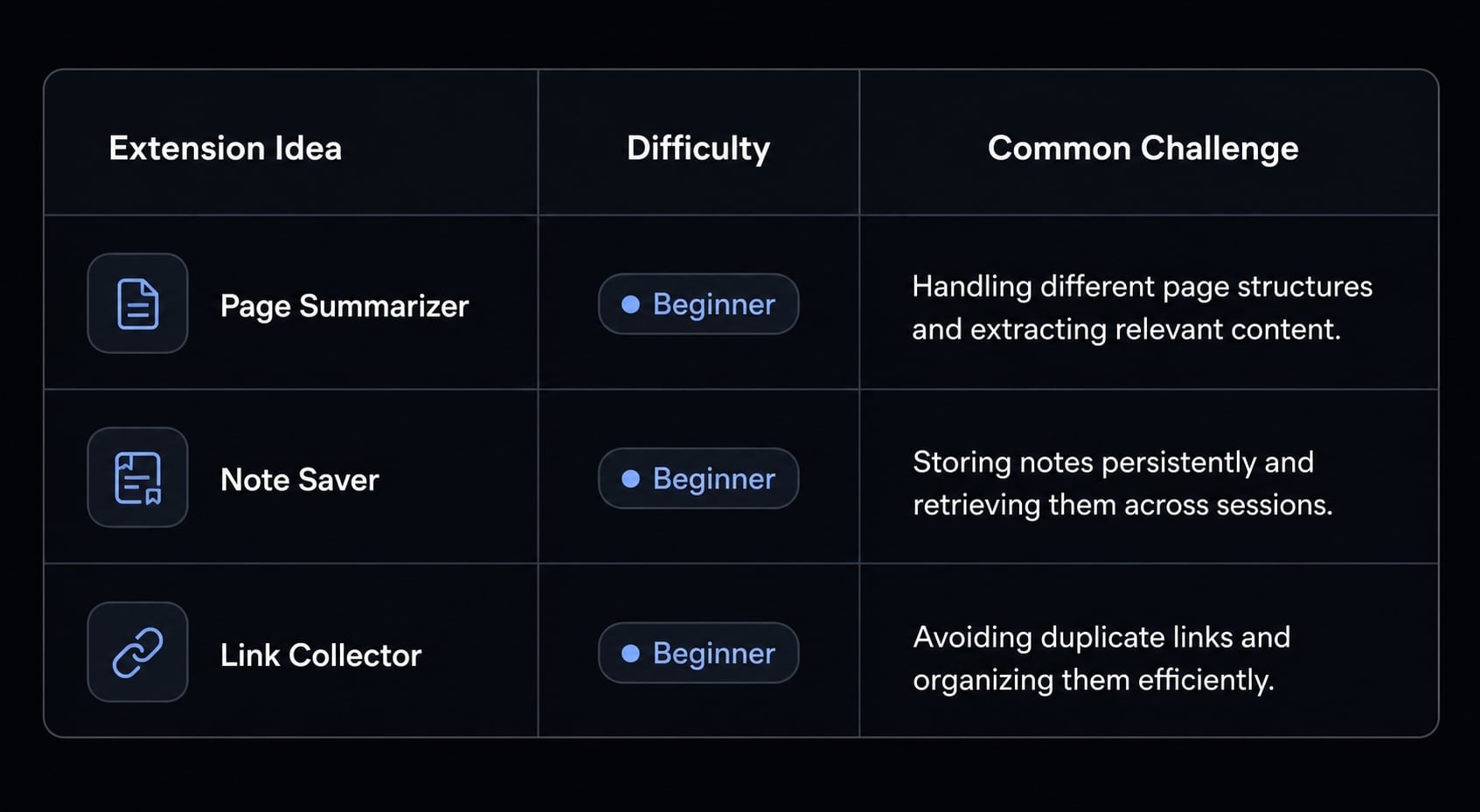 Vibe code Chrome extension: Build AI-assisted browser tools fast