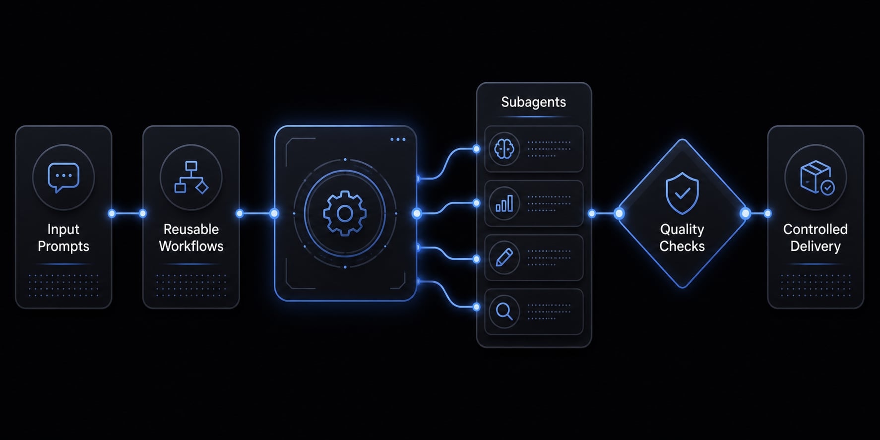 Vibe code marketplace: Defining AI-driven development & risks