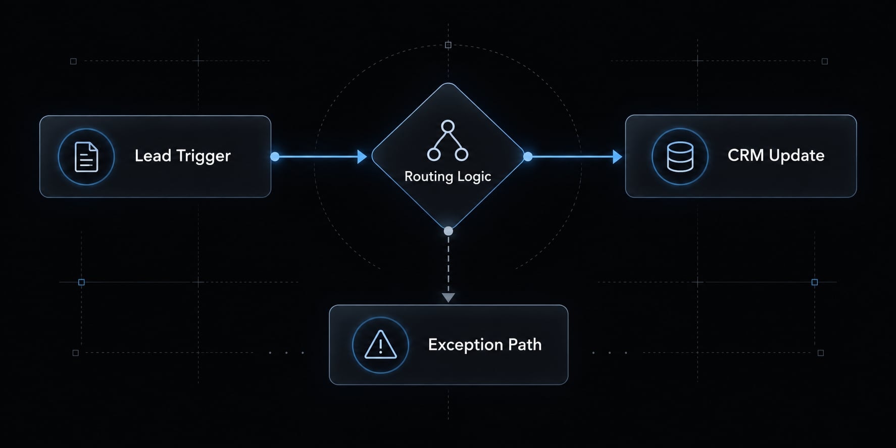 n8n and Claude Code: Workflow Automation and AI Best Practices
