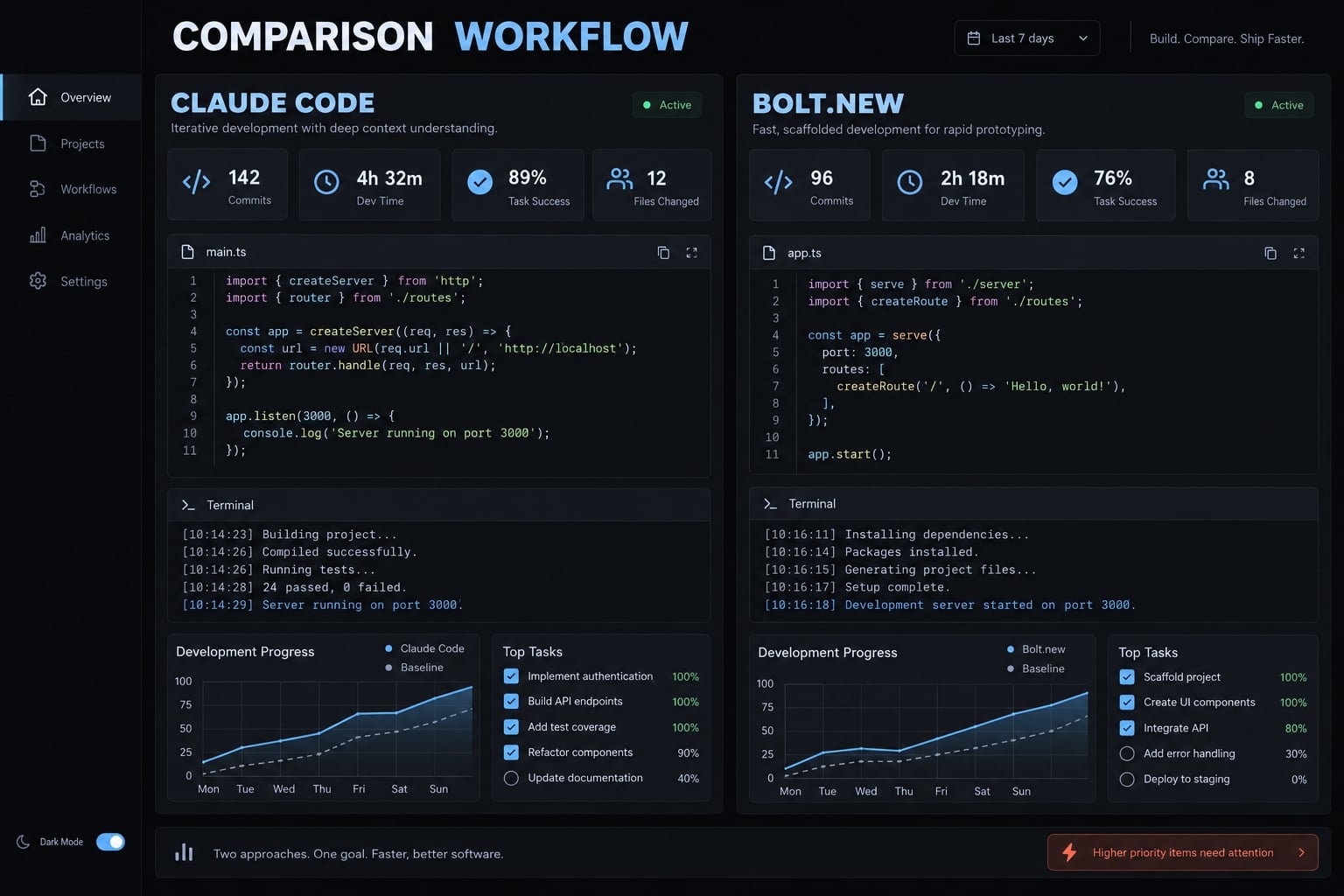 Claude Code vs Bolt.new: Which AI coding tool fits your workflow?
