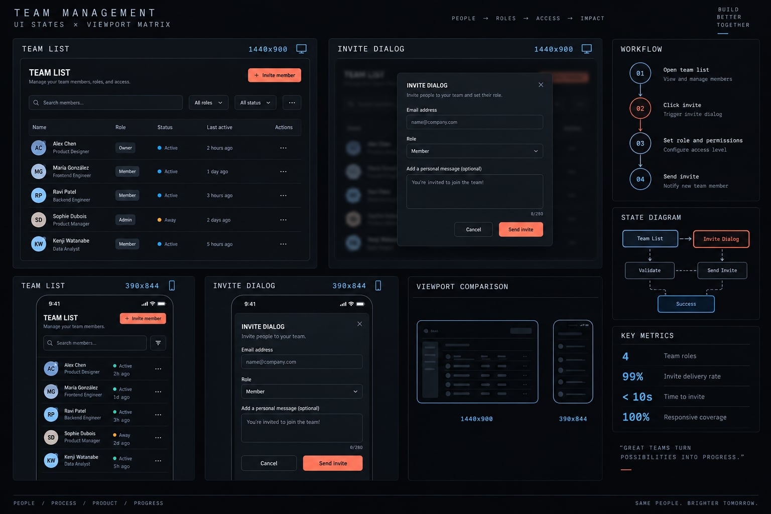 Claude Code visual regression: Setup, workflow and best practices