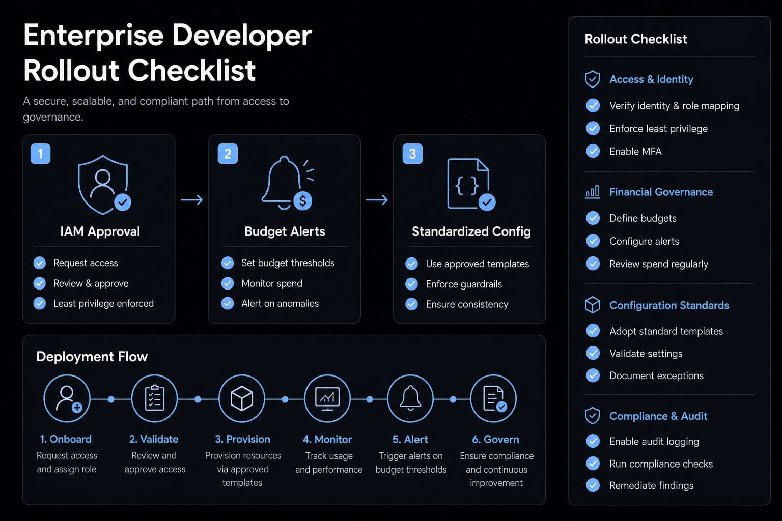 Claude Code Bedrock: Enterprise setup and best practices guide