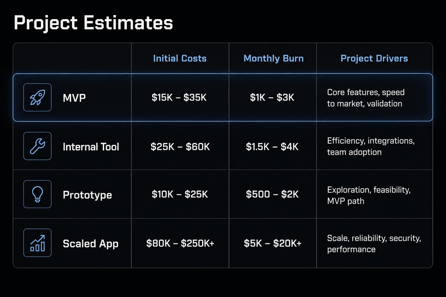 Vibe coding cost: The true budget guide for AI app projects