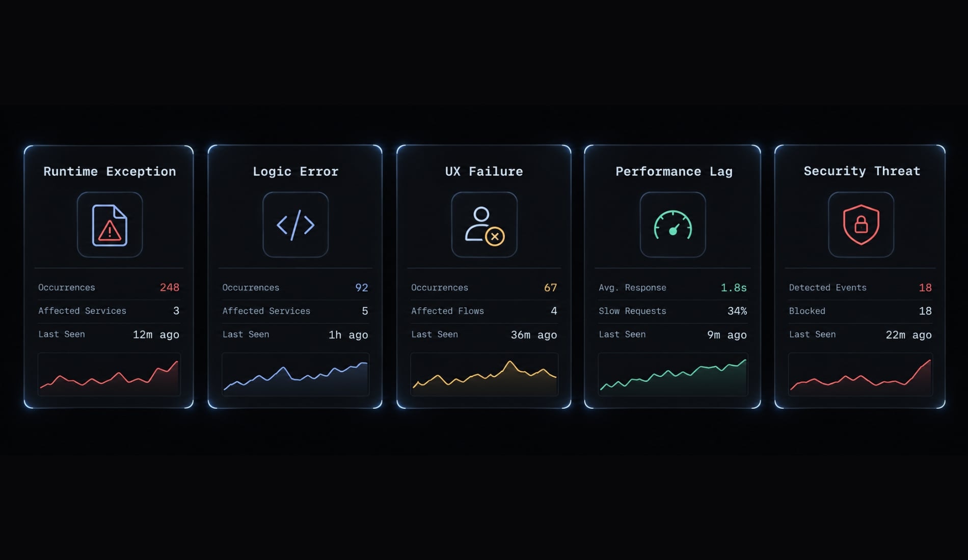 Vibe coding error tracking: Fix AI-generated bugs efficiently
