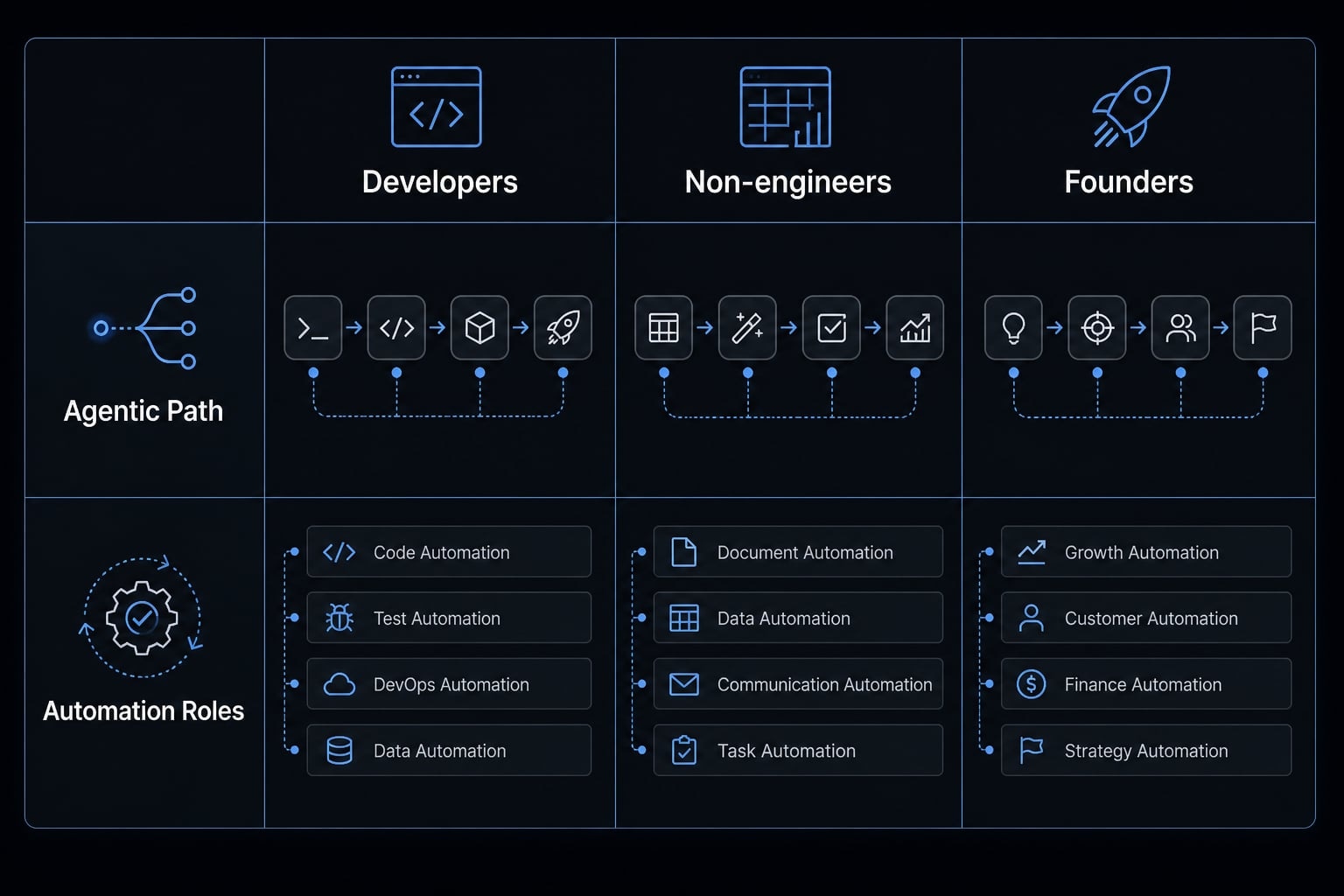 Vibe coding jobs: How to land AI-assisted developer roles