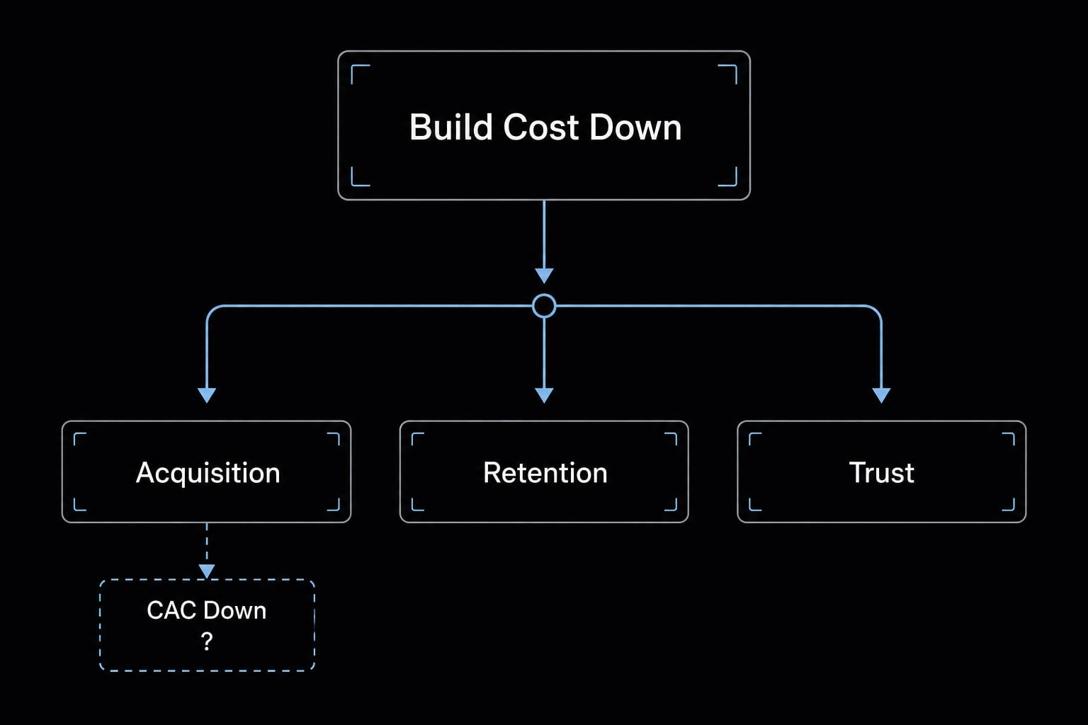 Vibe code SaaS: Why AI-built apps need more than just speed