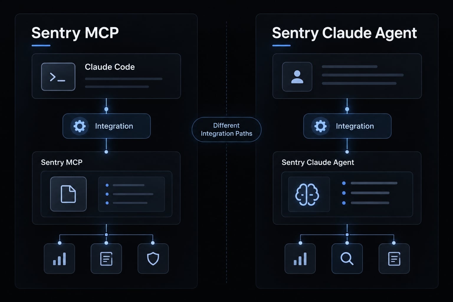 Claude Code Sentry integration: A guide for faster debugging