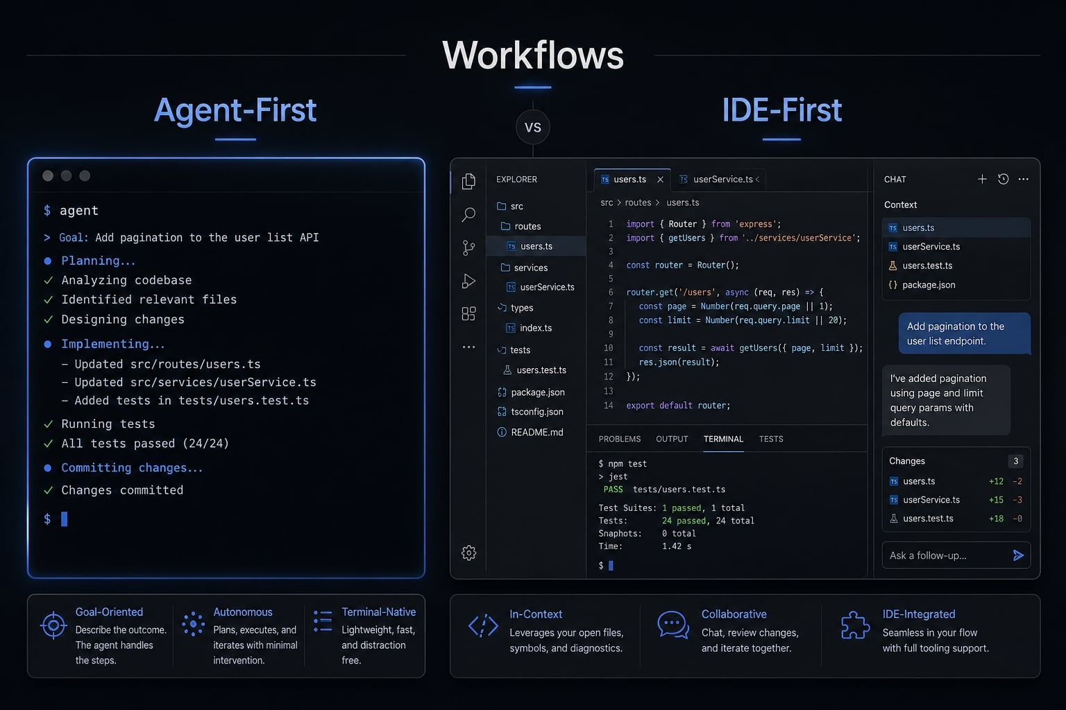 Claude Code vs Cursor: Which AI tool fits your workflow?