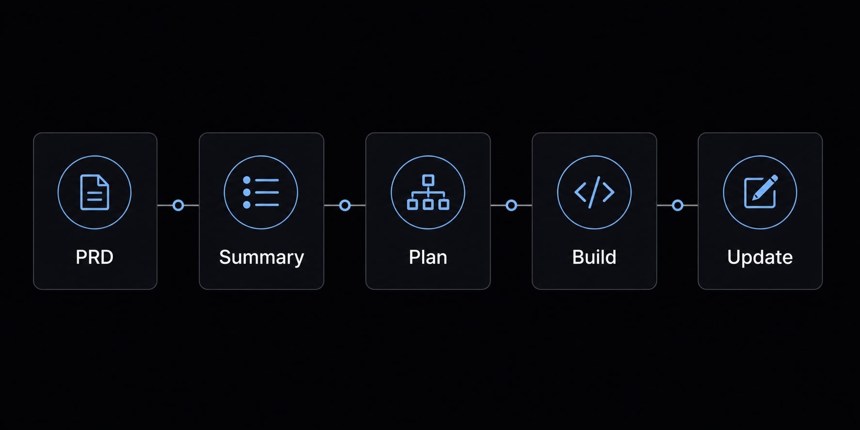 Vibe coding PRD template: Streamline AI development projects