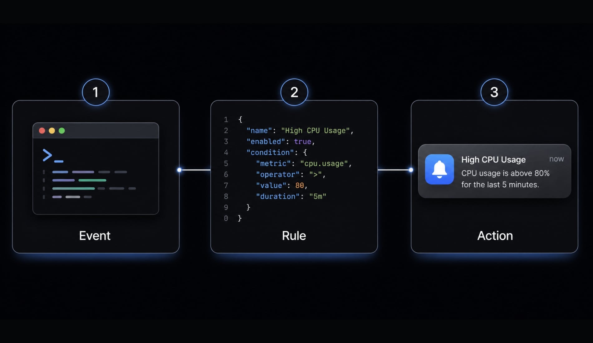 Claude Code notifications hook: Easy macOS desktop alerts guide