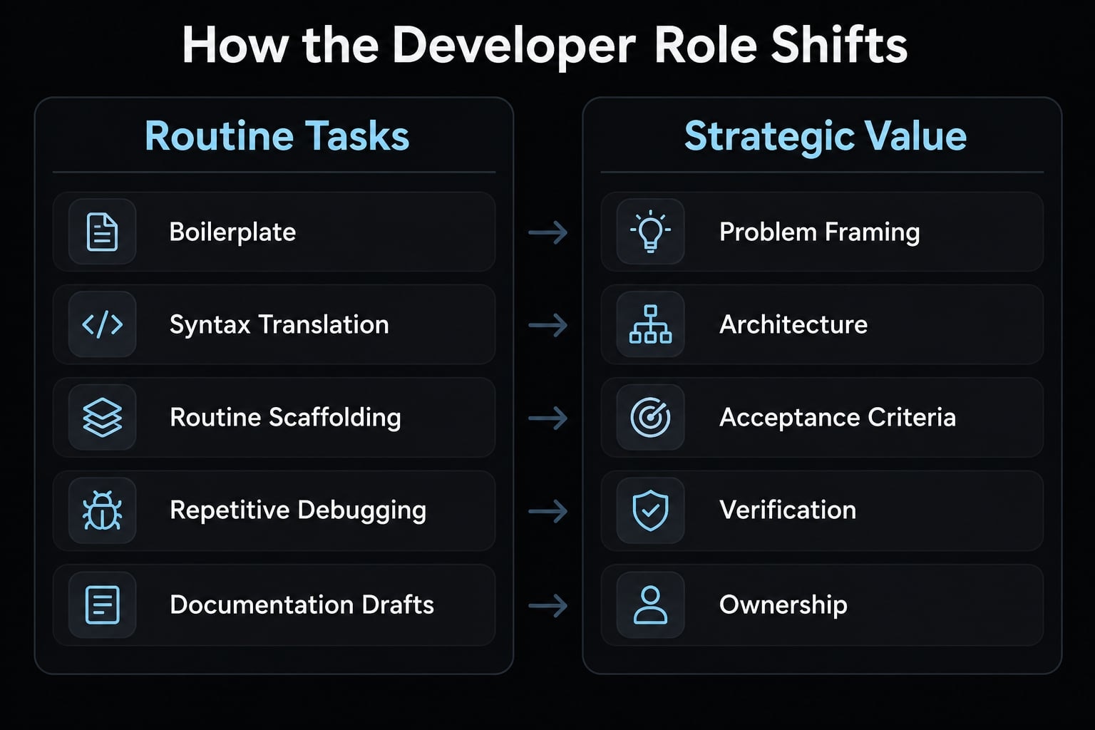Is vibe coding the future of programming? Trends and insights