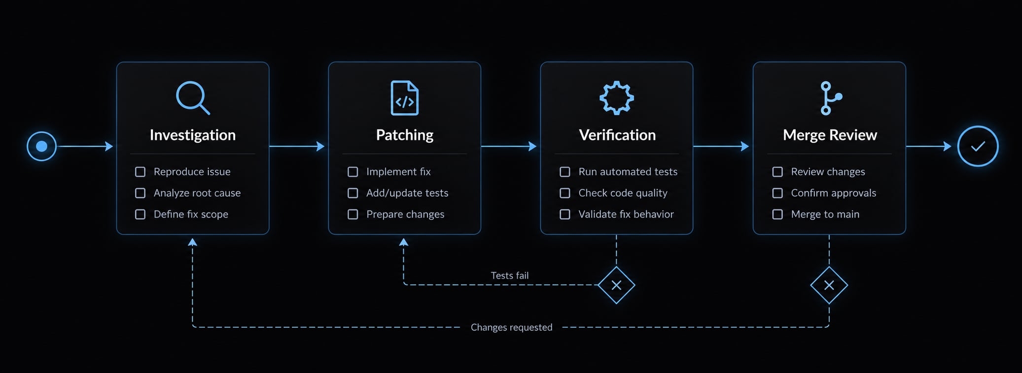 Fix flaky tests with Claude Code: An evidence-first workflow