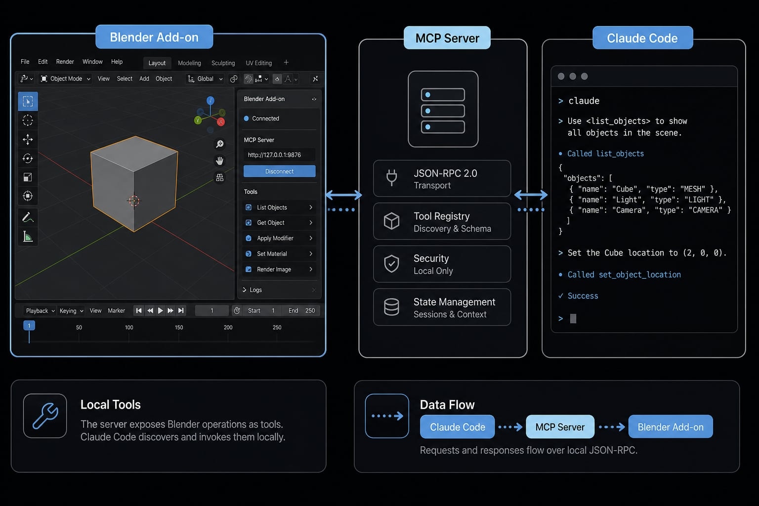 Blender MCP with Claude Code: A secure AI scripting setup guide