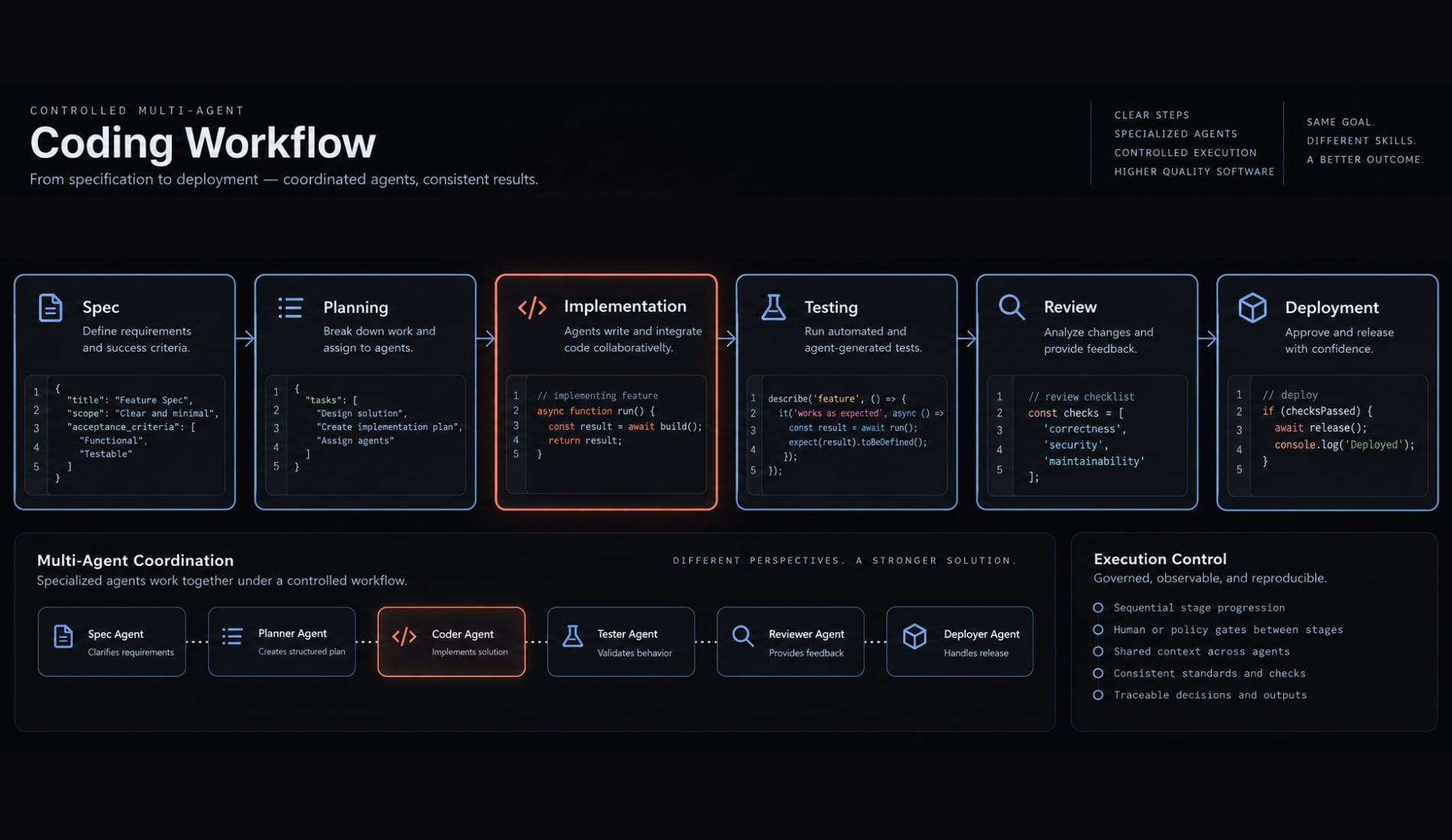 How to vibe code a subscription app: A practical guide