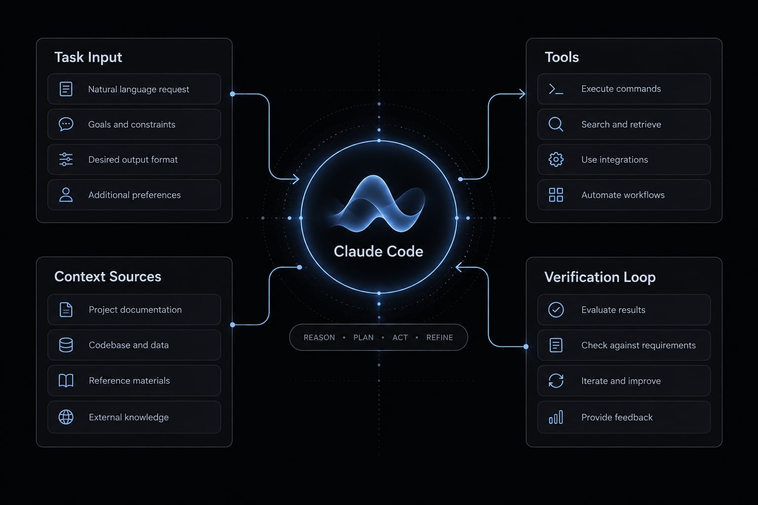 Context engineering for Claude Code: Better agent results