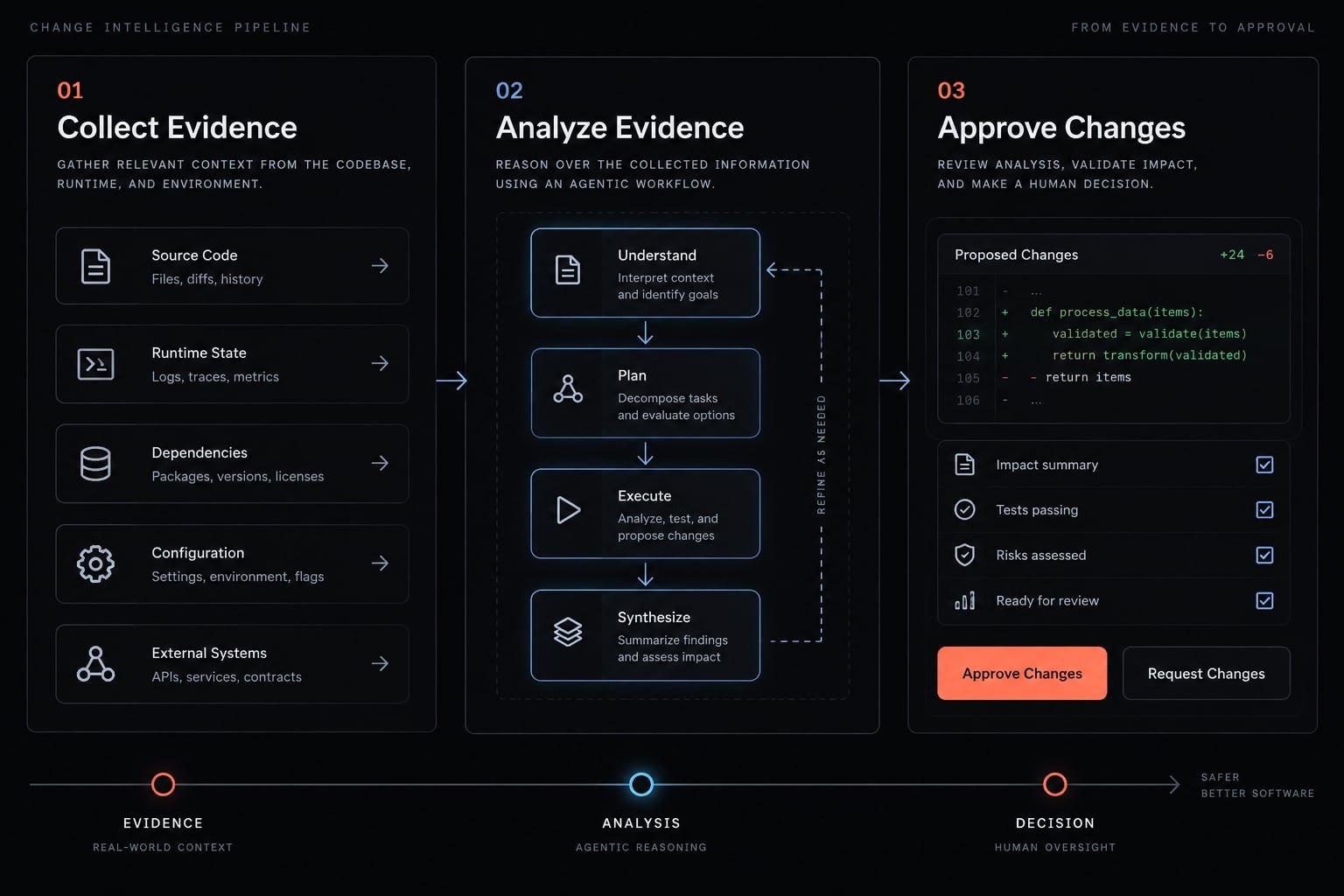 Claude Code performance optimization: A measured workflow