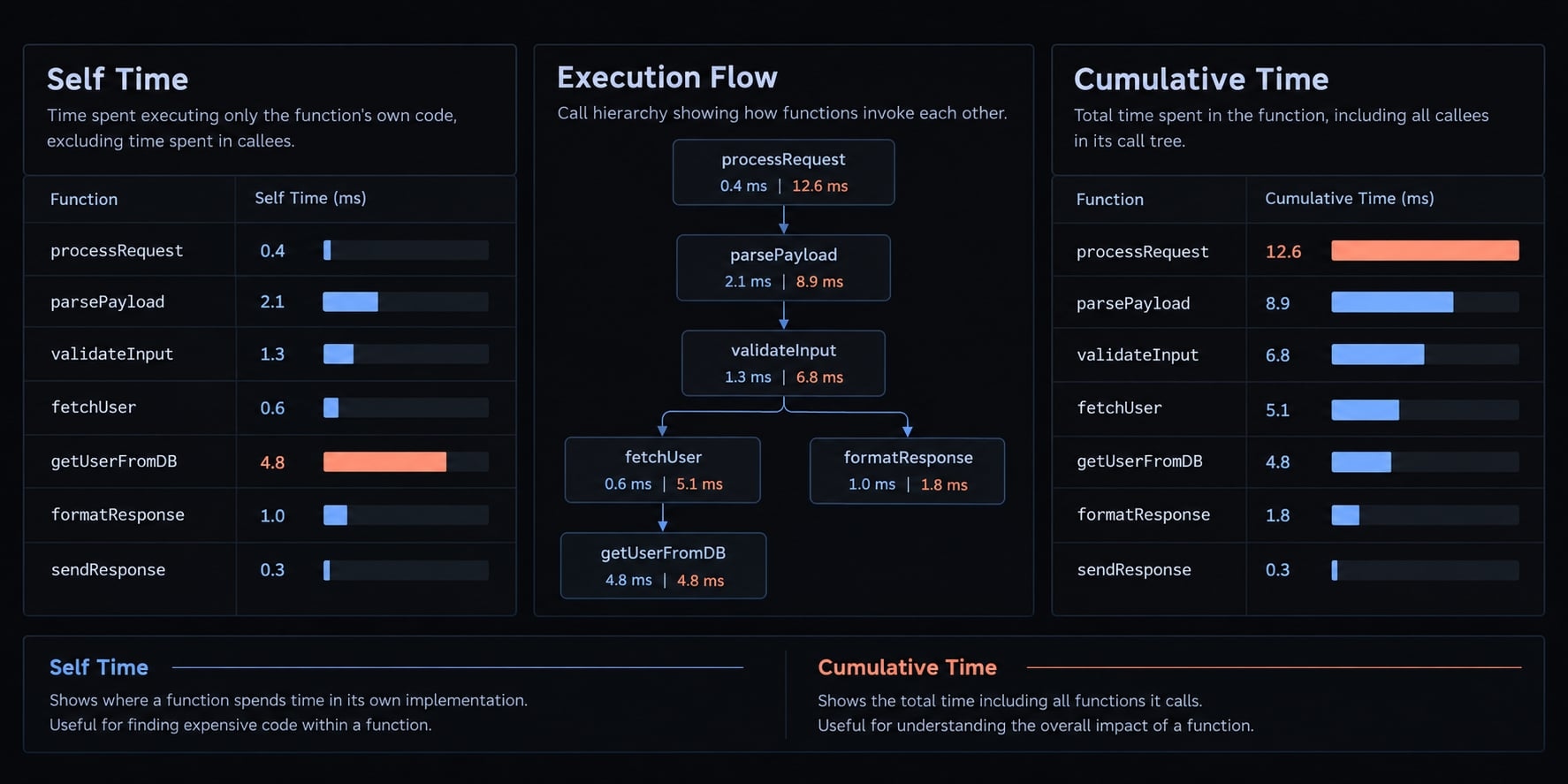 Claude Code performance optimization: A measured workflow