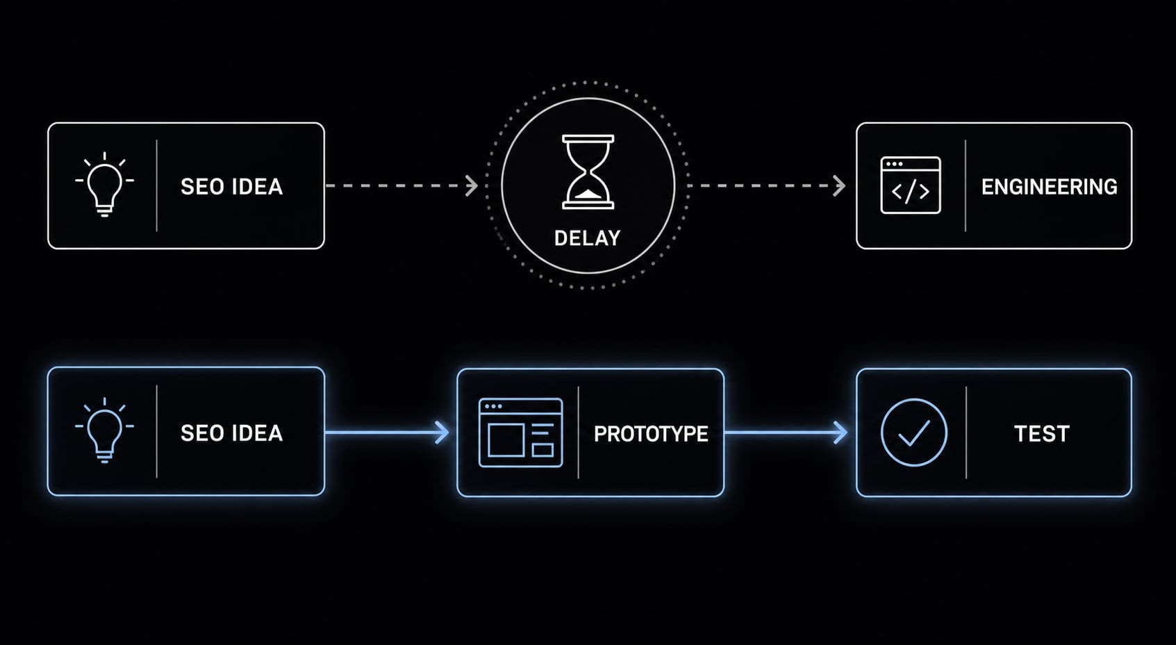Vibe coding SEO: Build AI-powered assets without developers