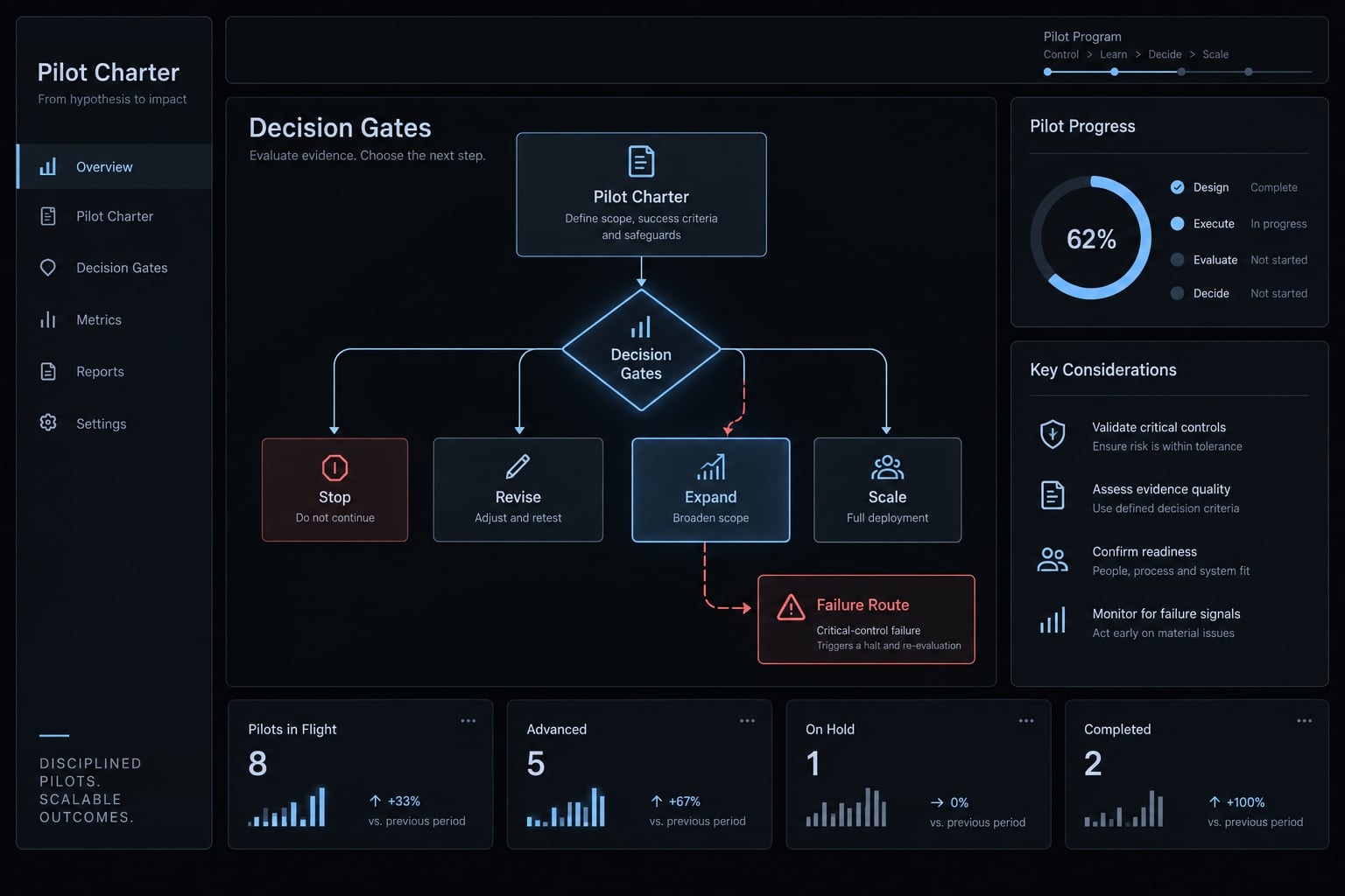 AI implementation planning: A framework for scaled success