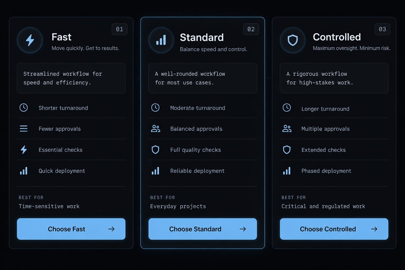 AI coding workflow for small teams: A guide to faster delivery