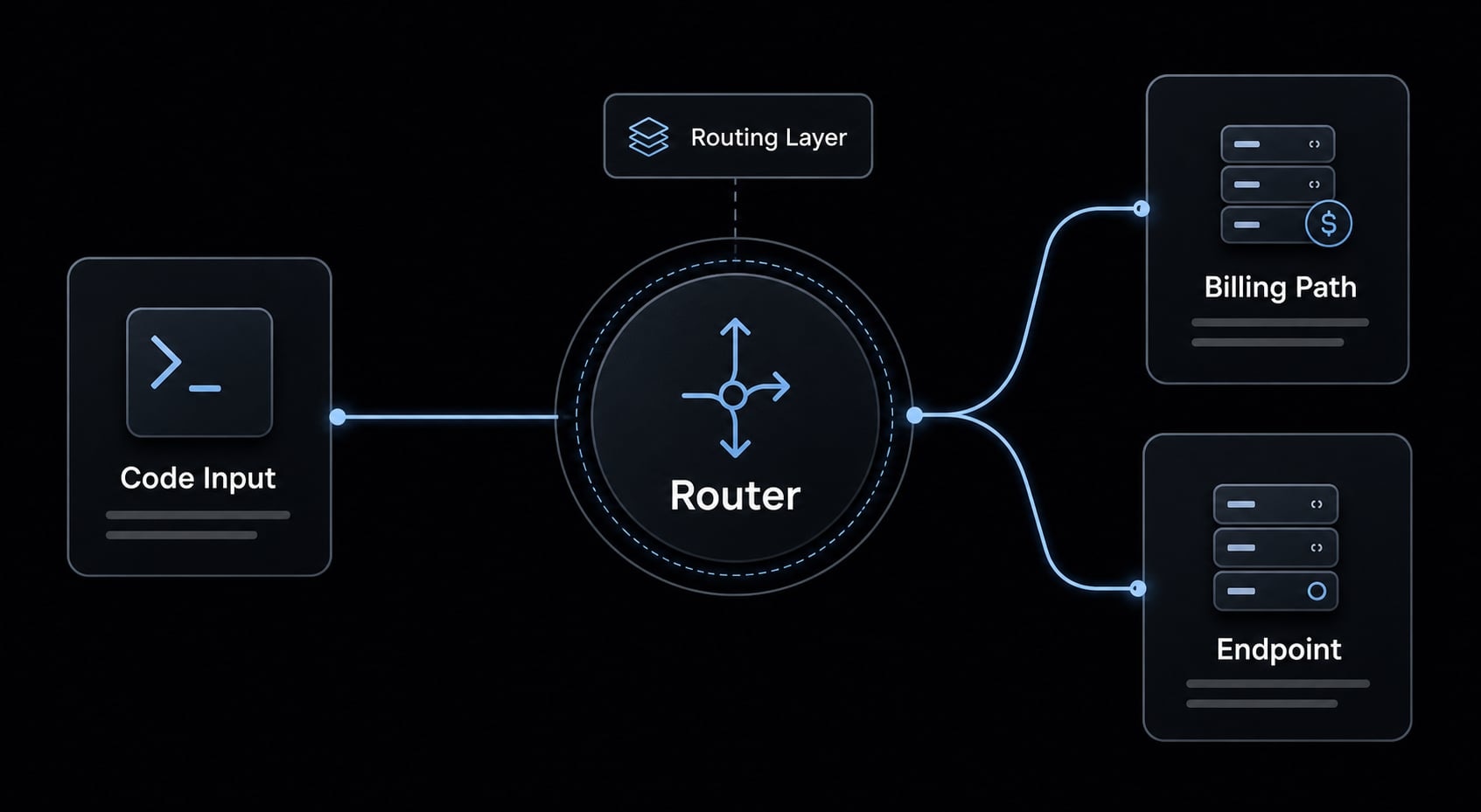 How to setup Claude Code with OpenRouter: Practical guide