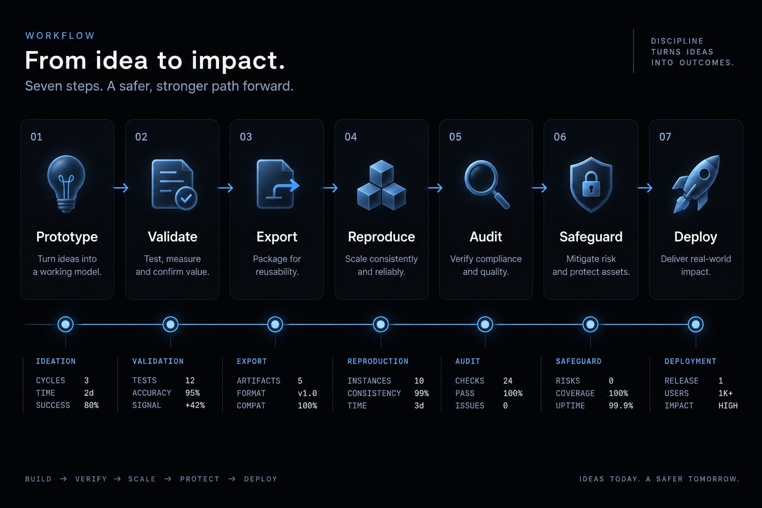 Claude Code vs Bolt.new: Which AI coding tool fits your workflow?