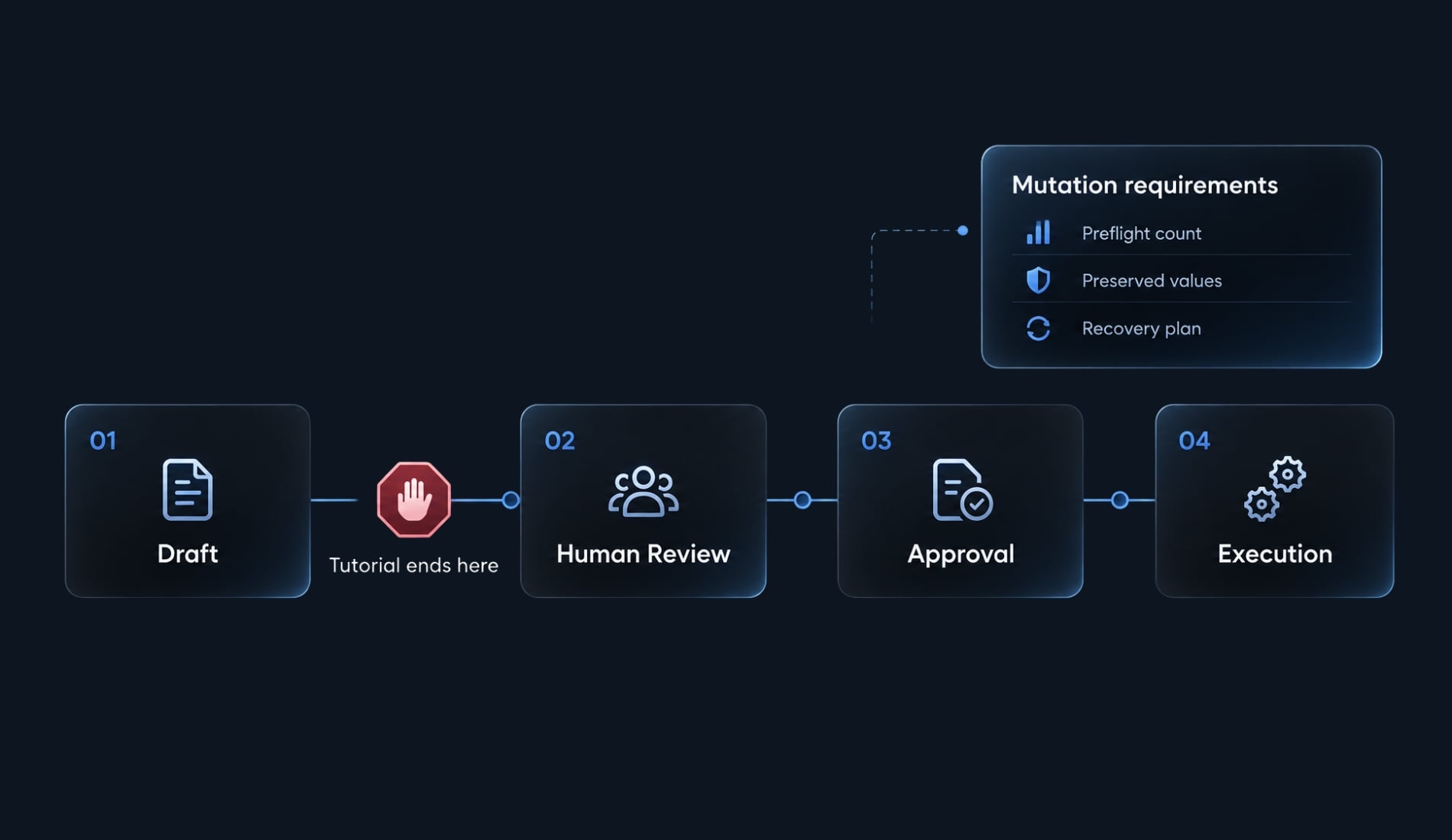Claude Code MongoDB: Complete MCP setup and integration guide