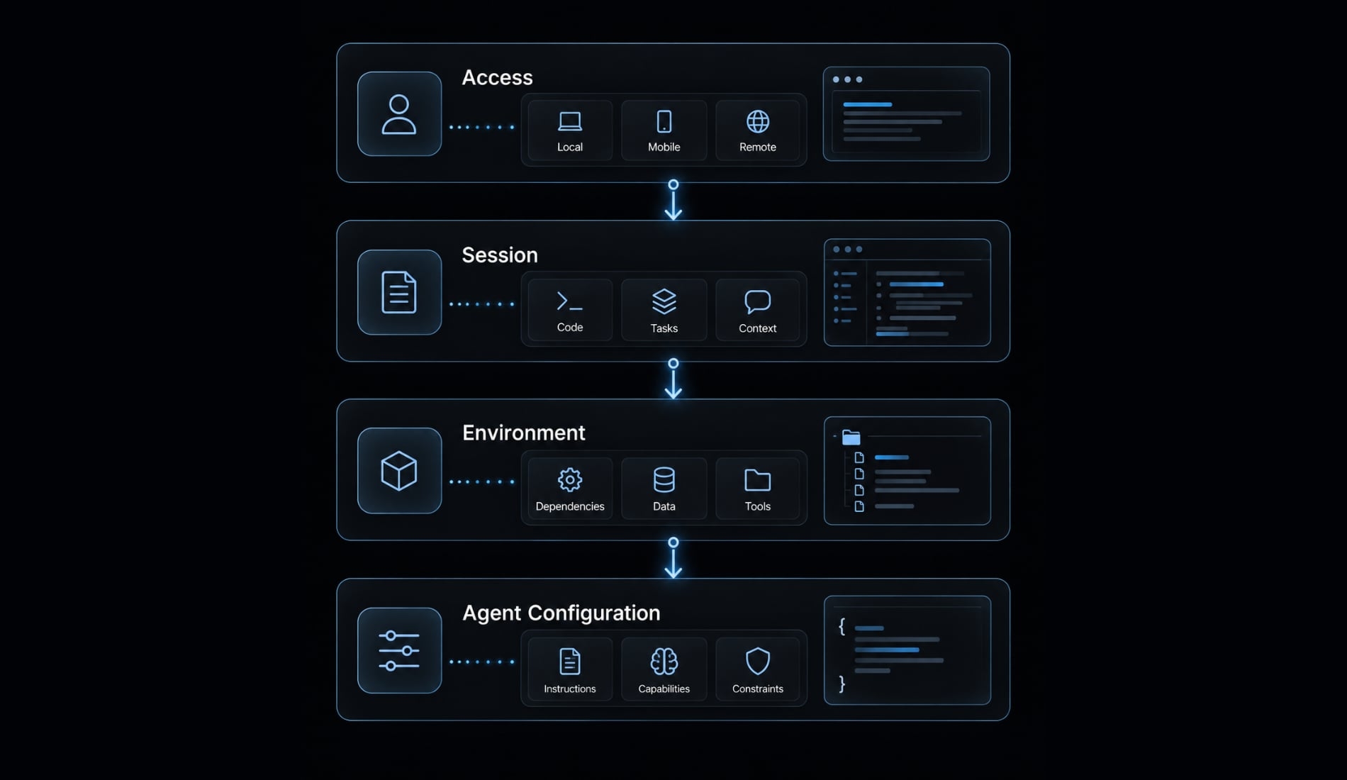 How to build a portable AI coding workflow for remote access