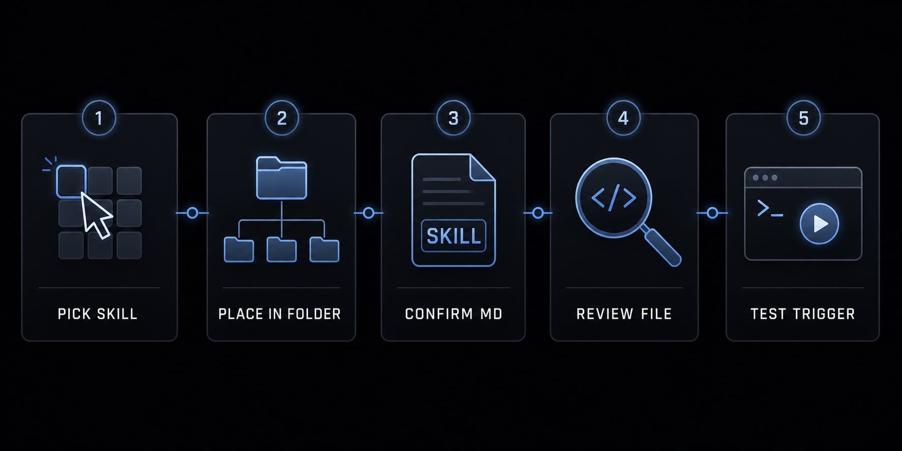 How to Install Claude Code skills: Setup and safety guide