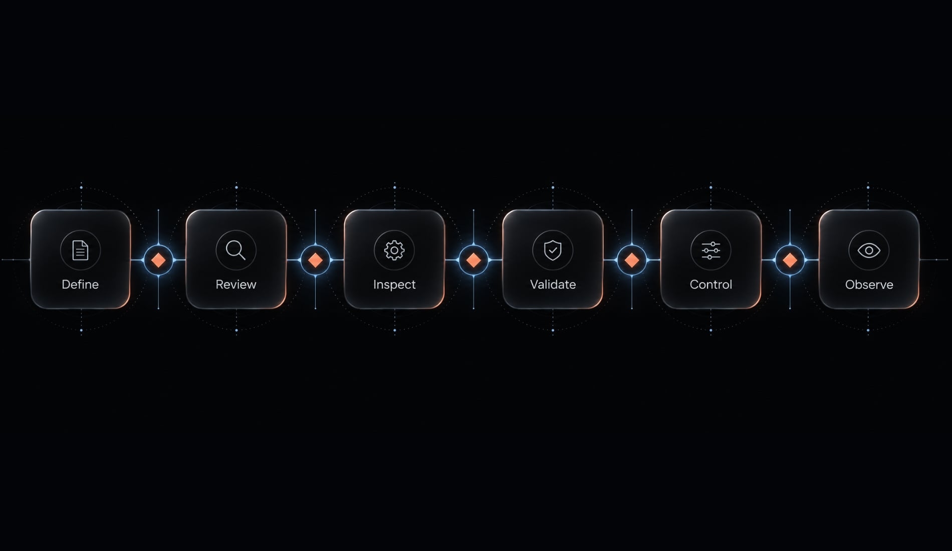 Vibe coding monitoring: Move fast without losing control