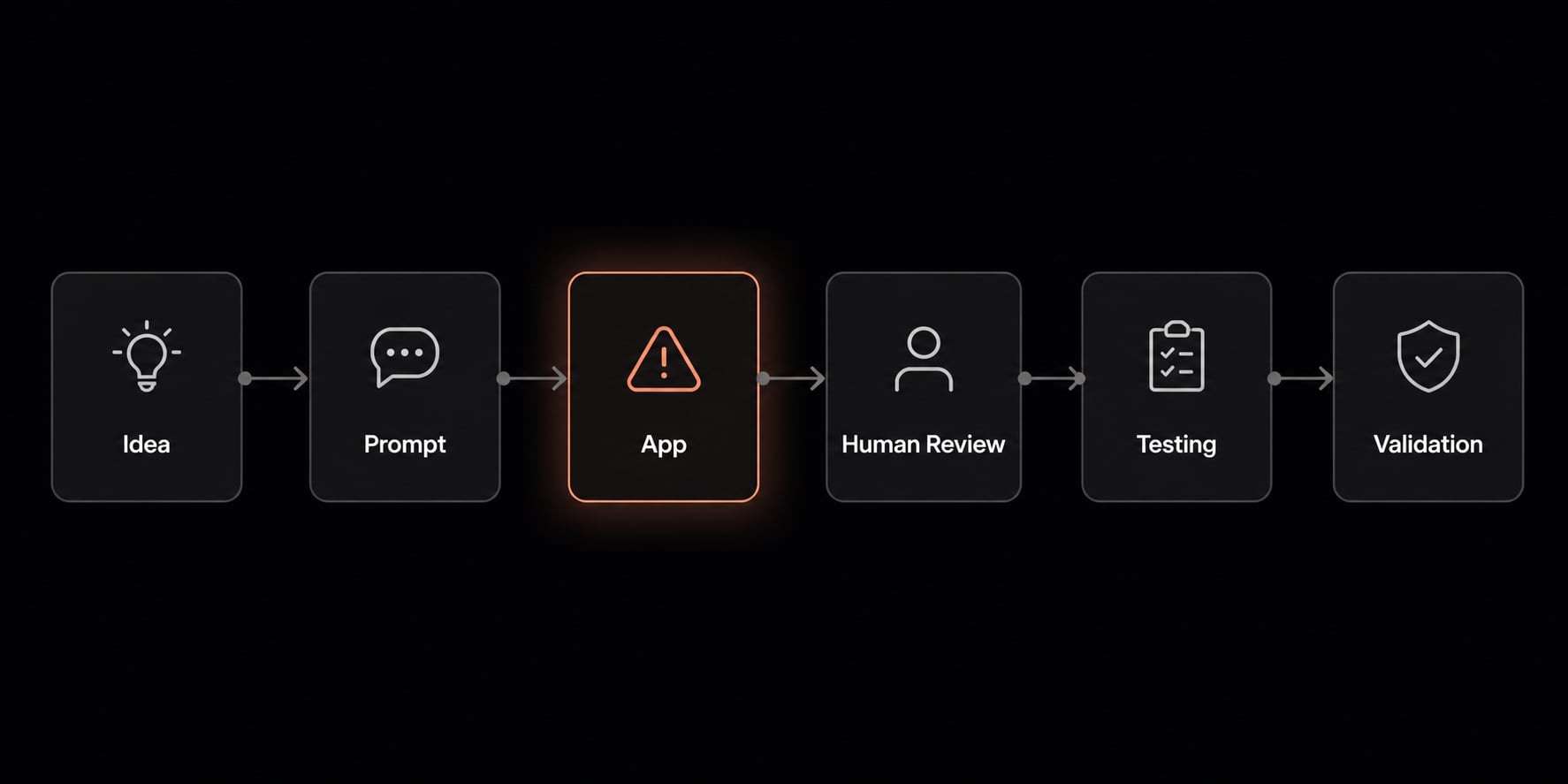Vibe coding MVP: Build fast without fooling yourself