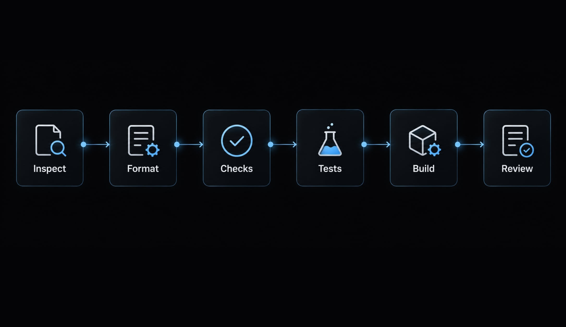 Claude Code SvelteKit: Setup, instructions & safe workflows
