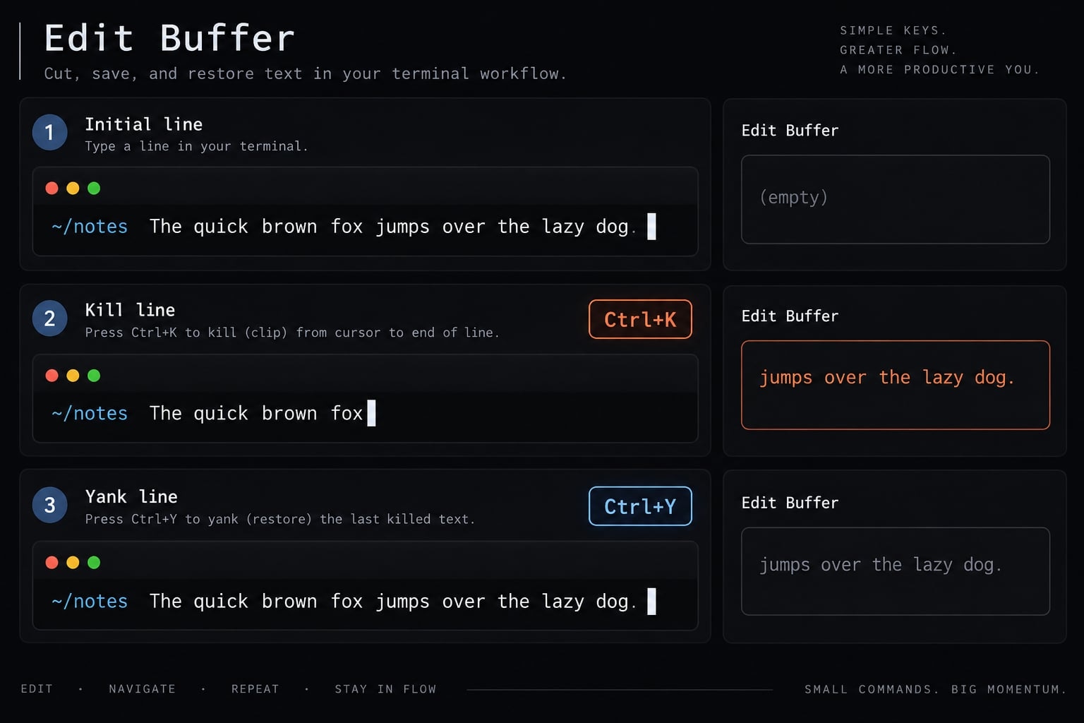 Claude Code keyboard shortcuts: The ultimate cheat sheet