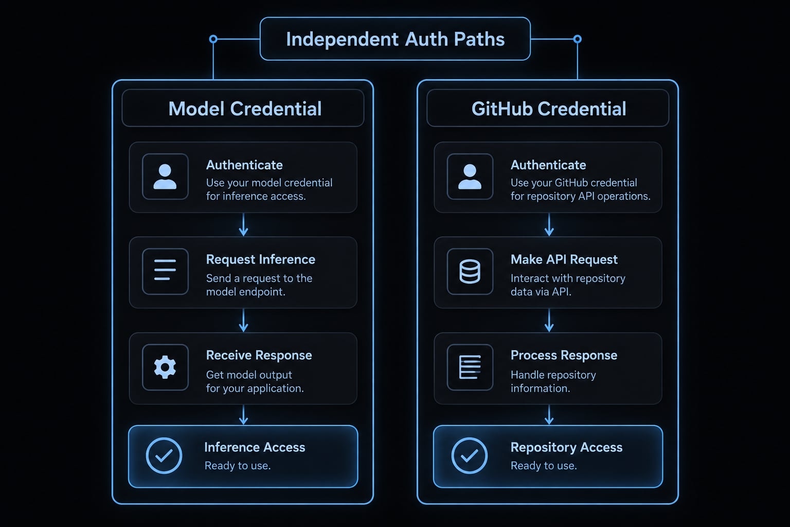 Claude Code action: Setup, security and workflow guide