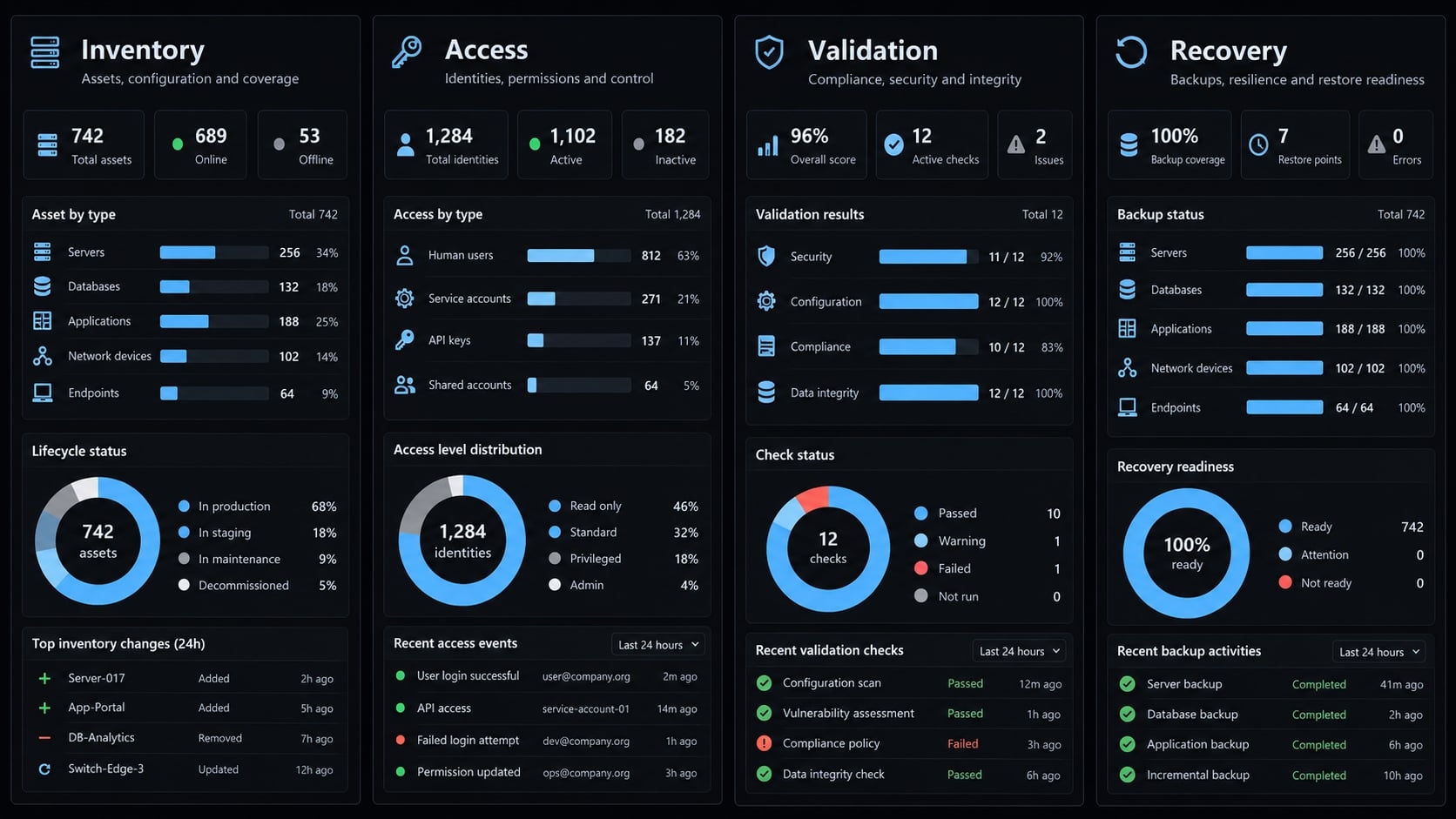 How to manage multiple MCP servers: Best practices & strategy