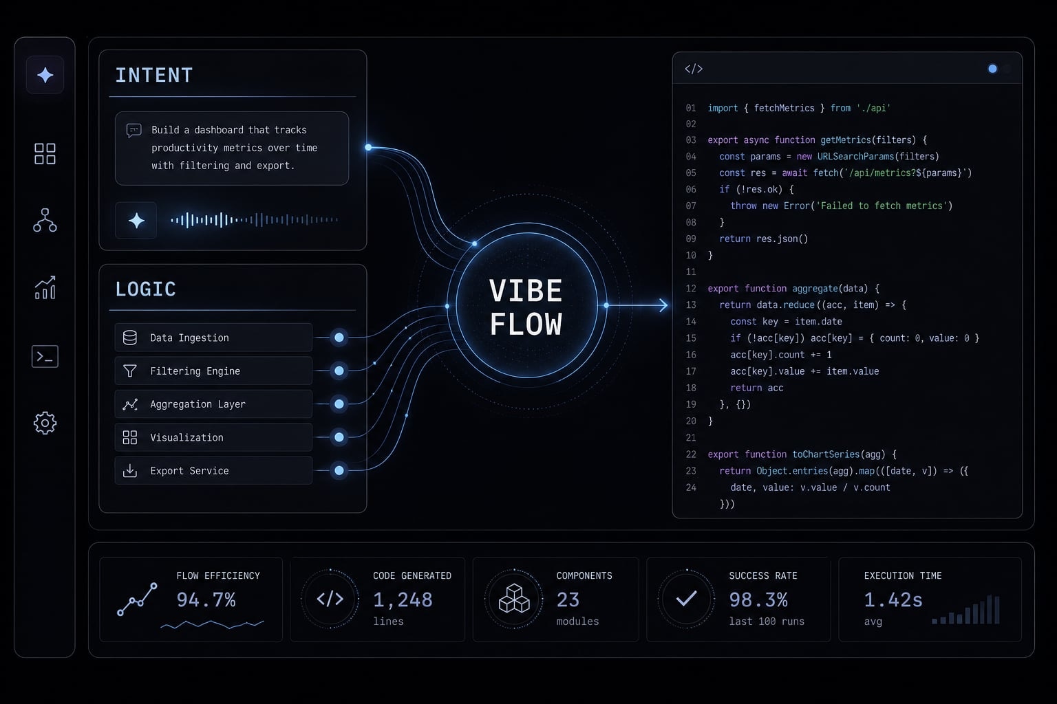Andrej Karpathy vibe coding: What it is and how it works