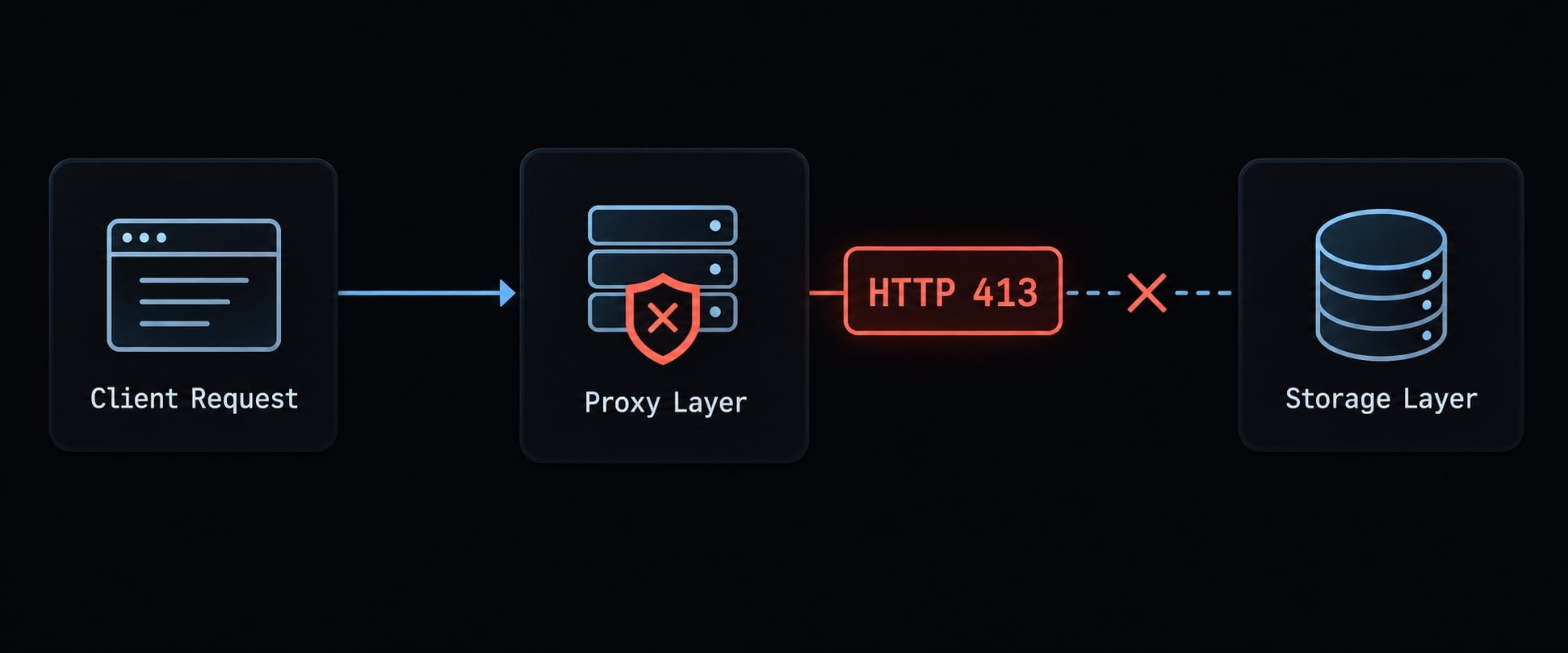 Secure vibe code file upload: Build, test and deploy guide